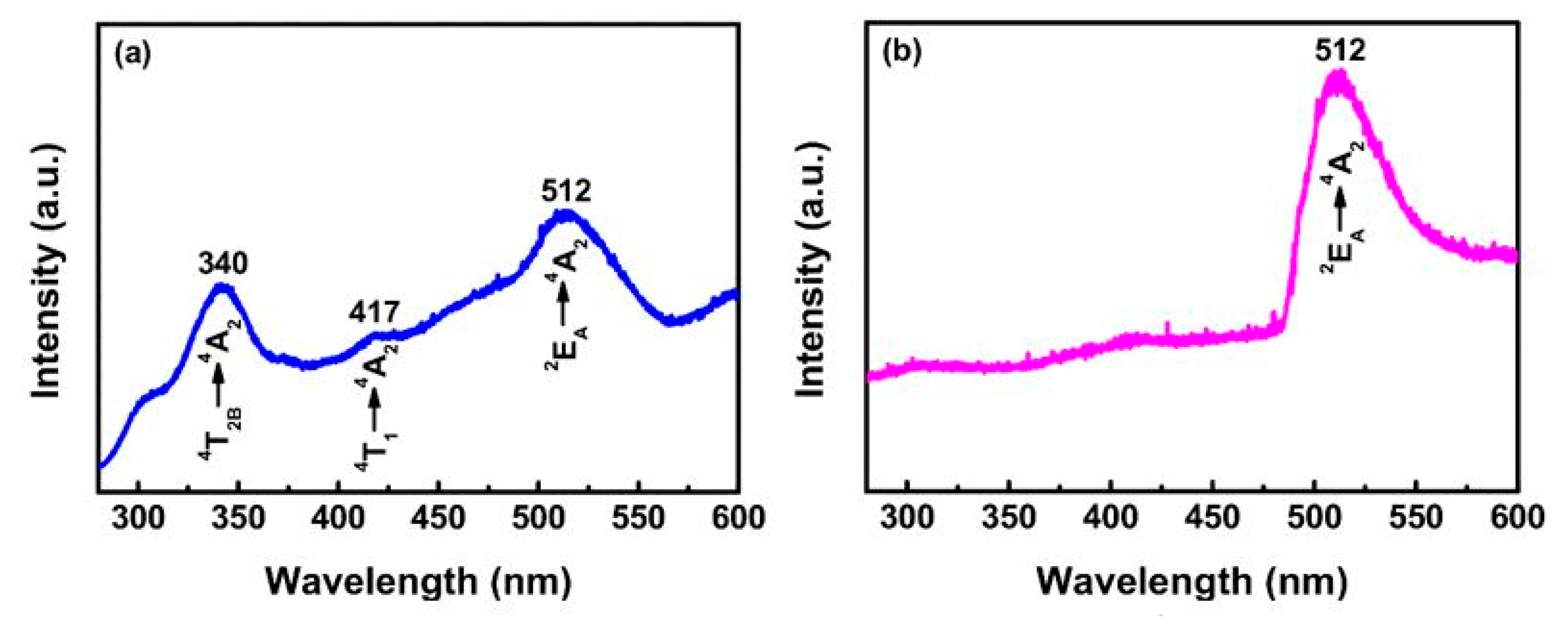 Nanomaterials 10 02208 g009