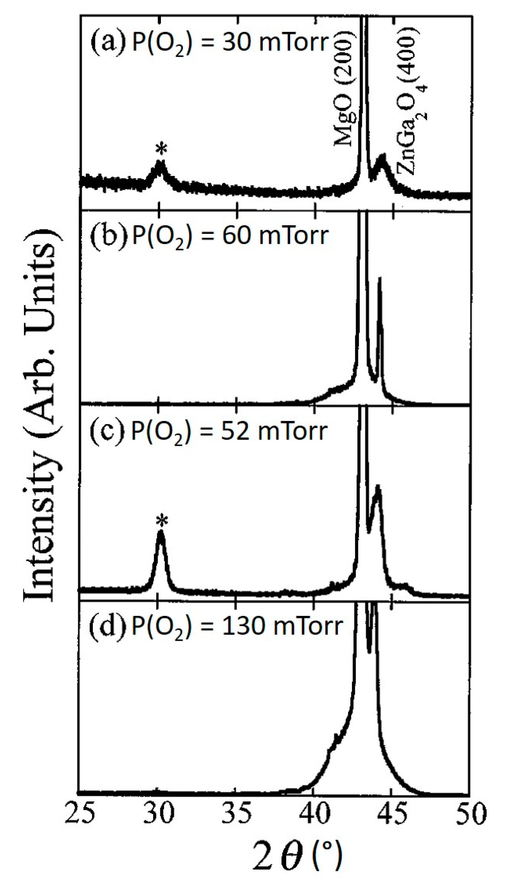 Nanomaterials 10 02208 g010