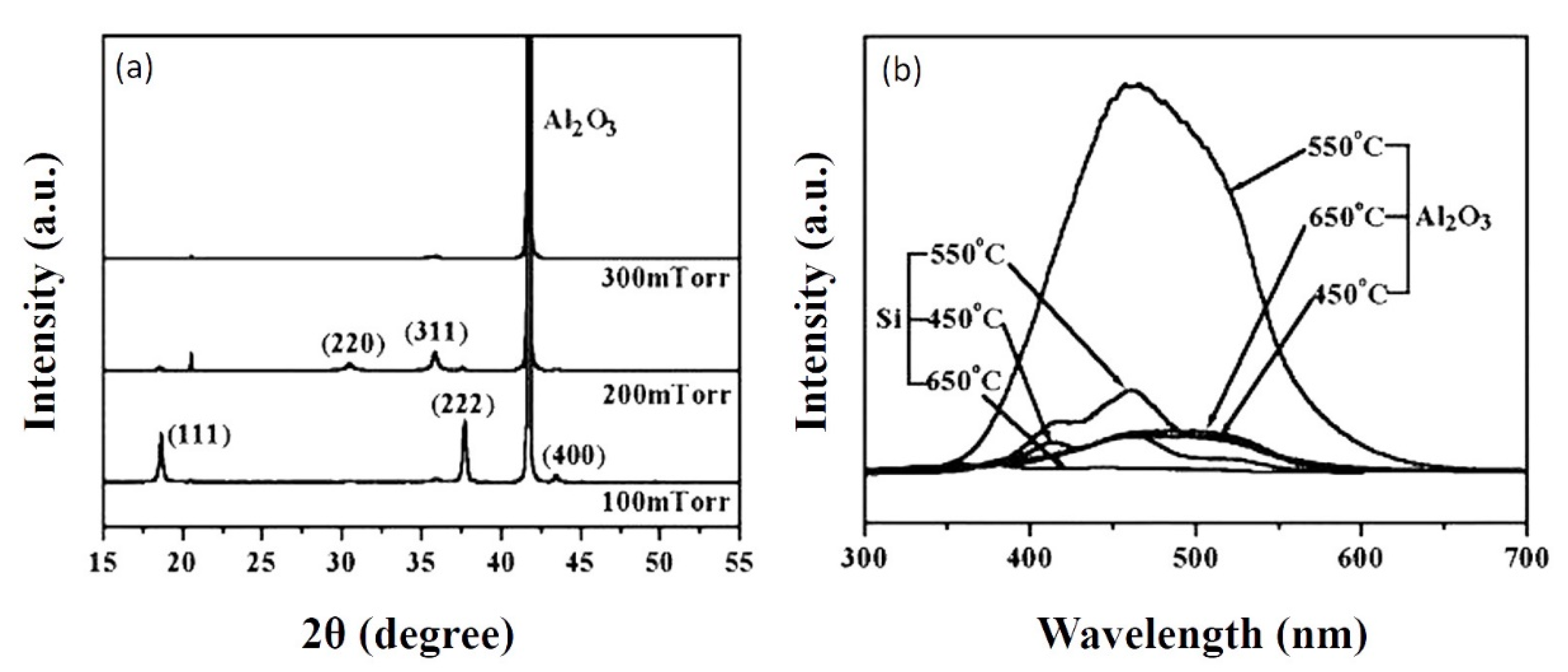 Nanomaterials 10 02208 g013