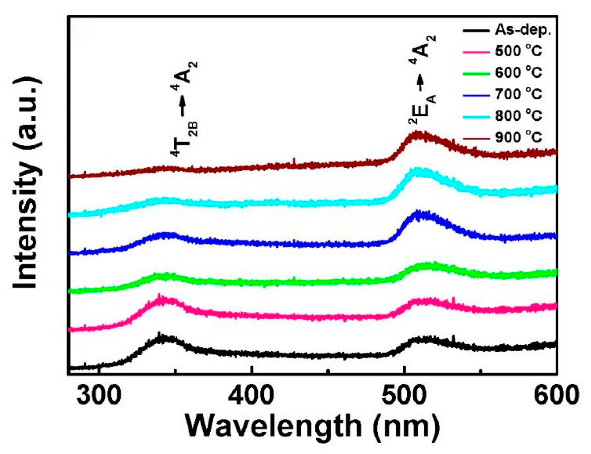 Nanomaterials 10 02208 g016