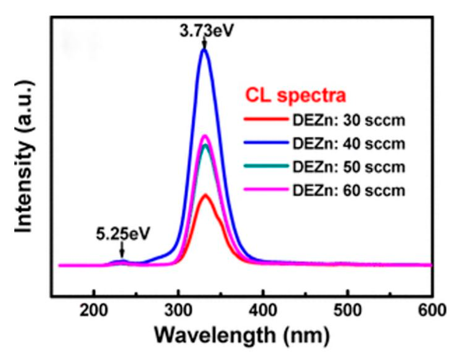 Nanomaterials 10 02208 g019