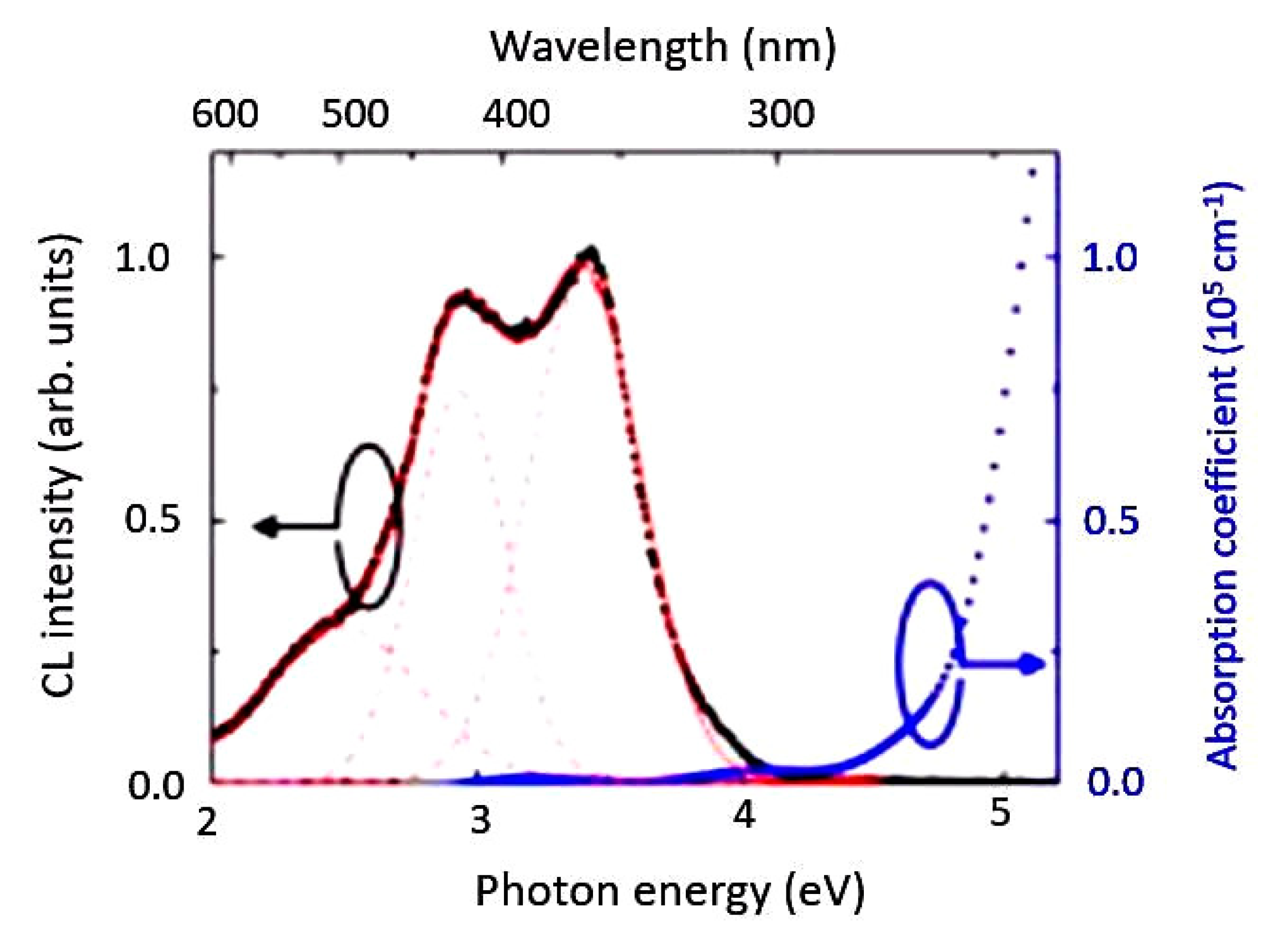 Nanomaterials 10 02208 g021