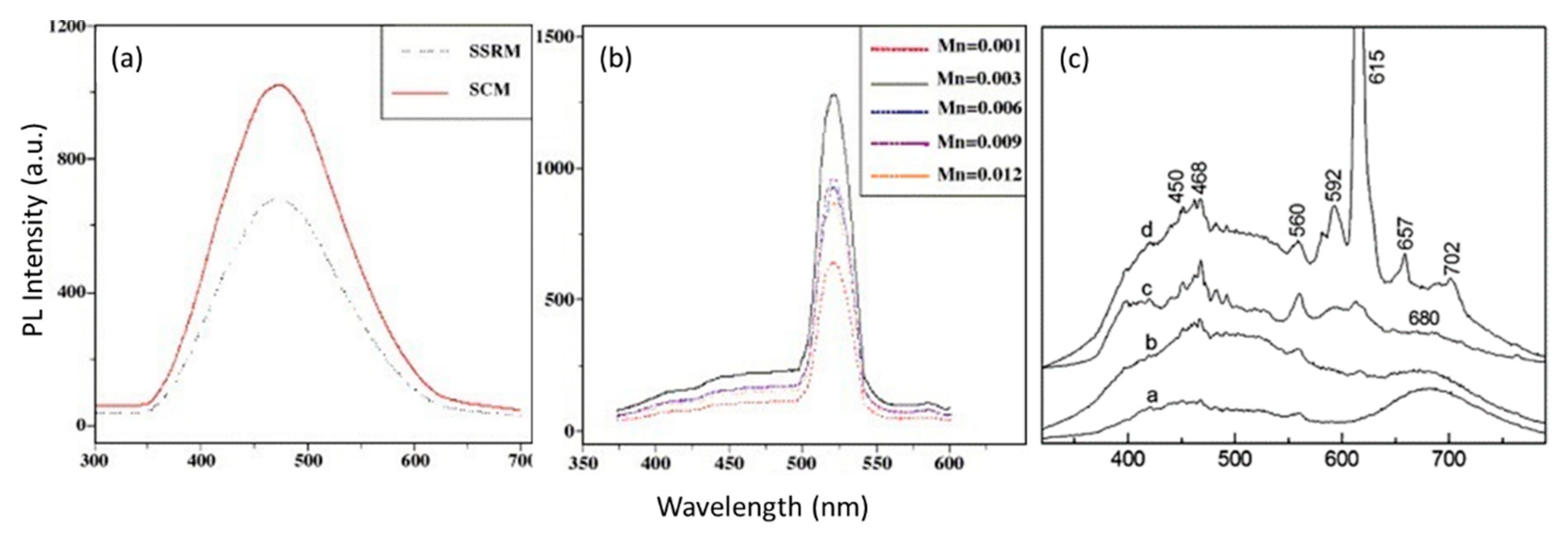 Nanomaterials 10 02208 g025
