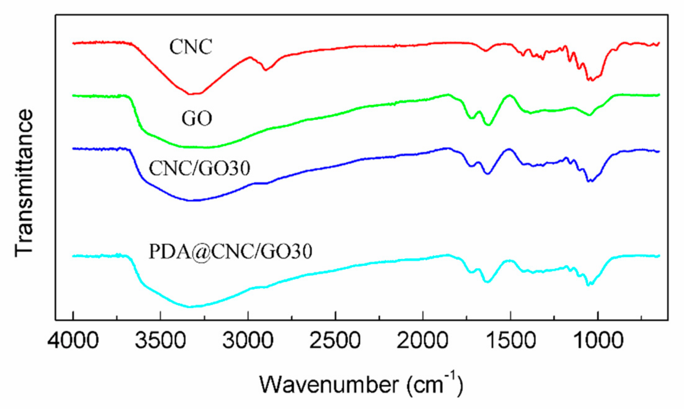 Nanomaterials 10 02210 g004