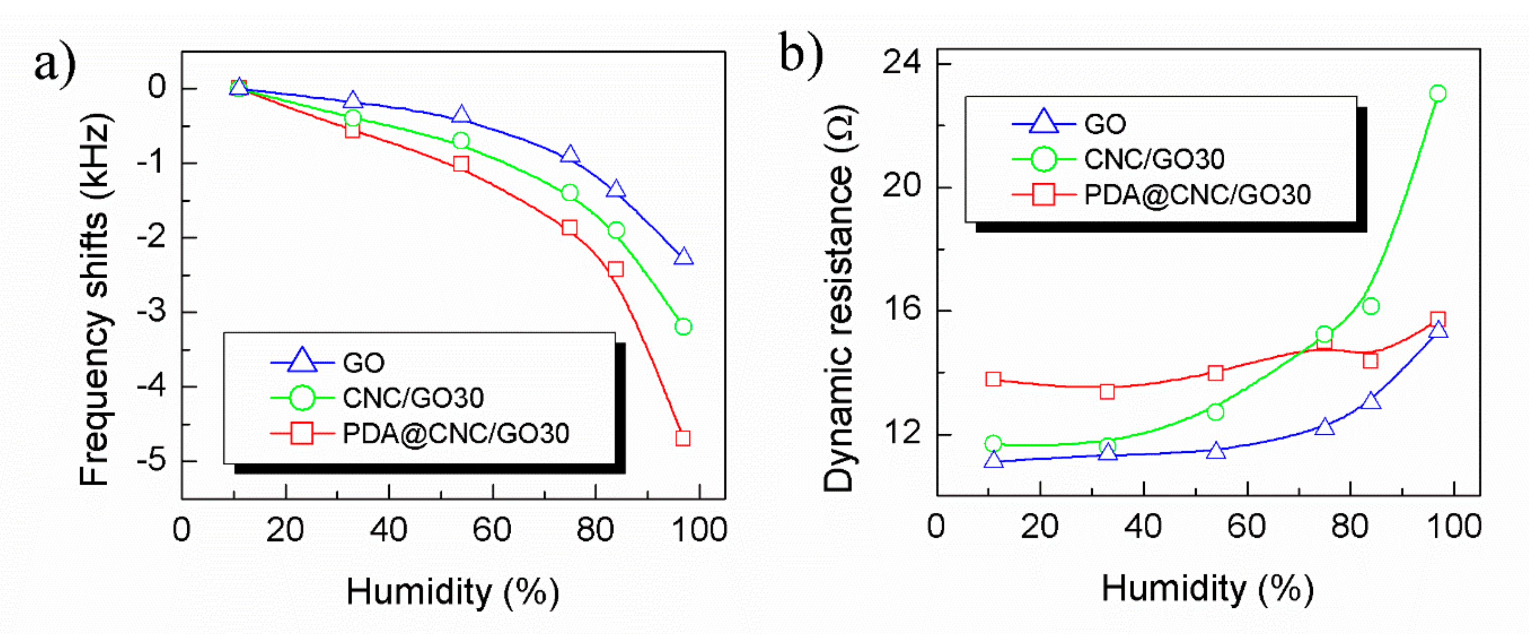 Nanomaterials 10 02210 g005