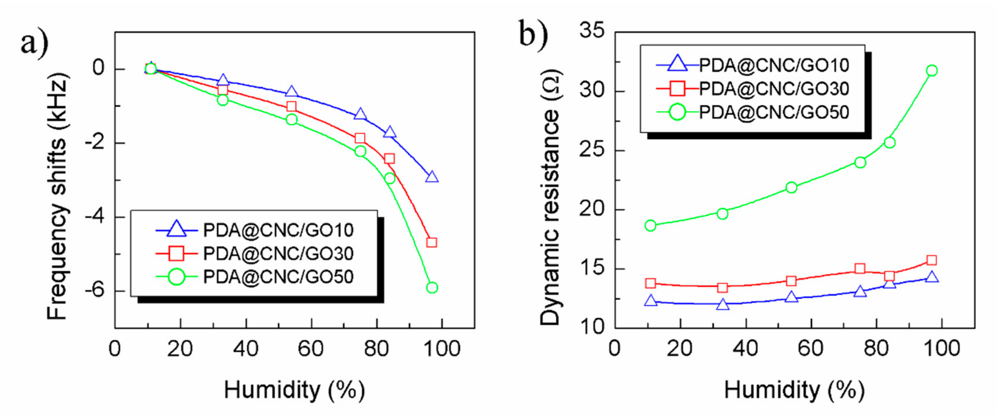 Nanomaterials 10 02210 g007