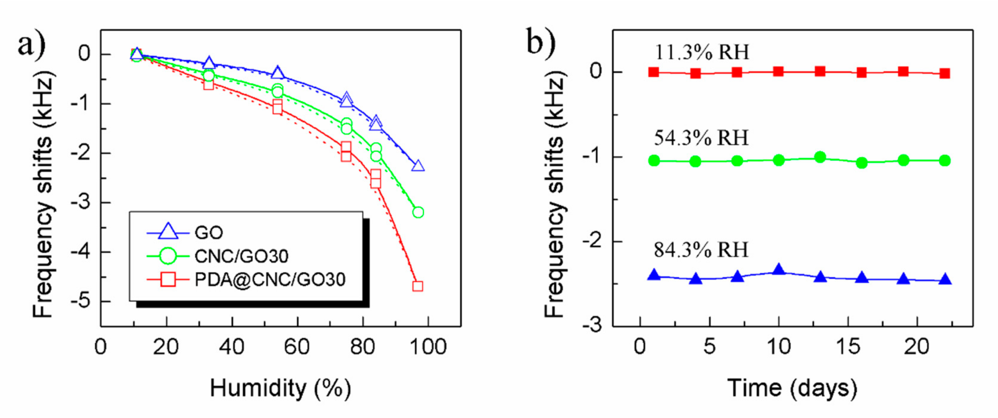 Nanomaterials 10 02210 g008