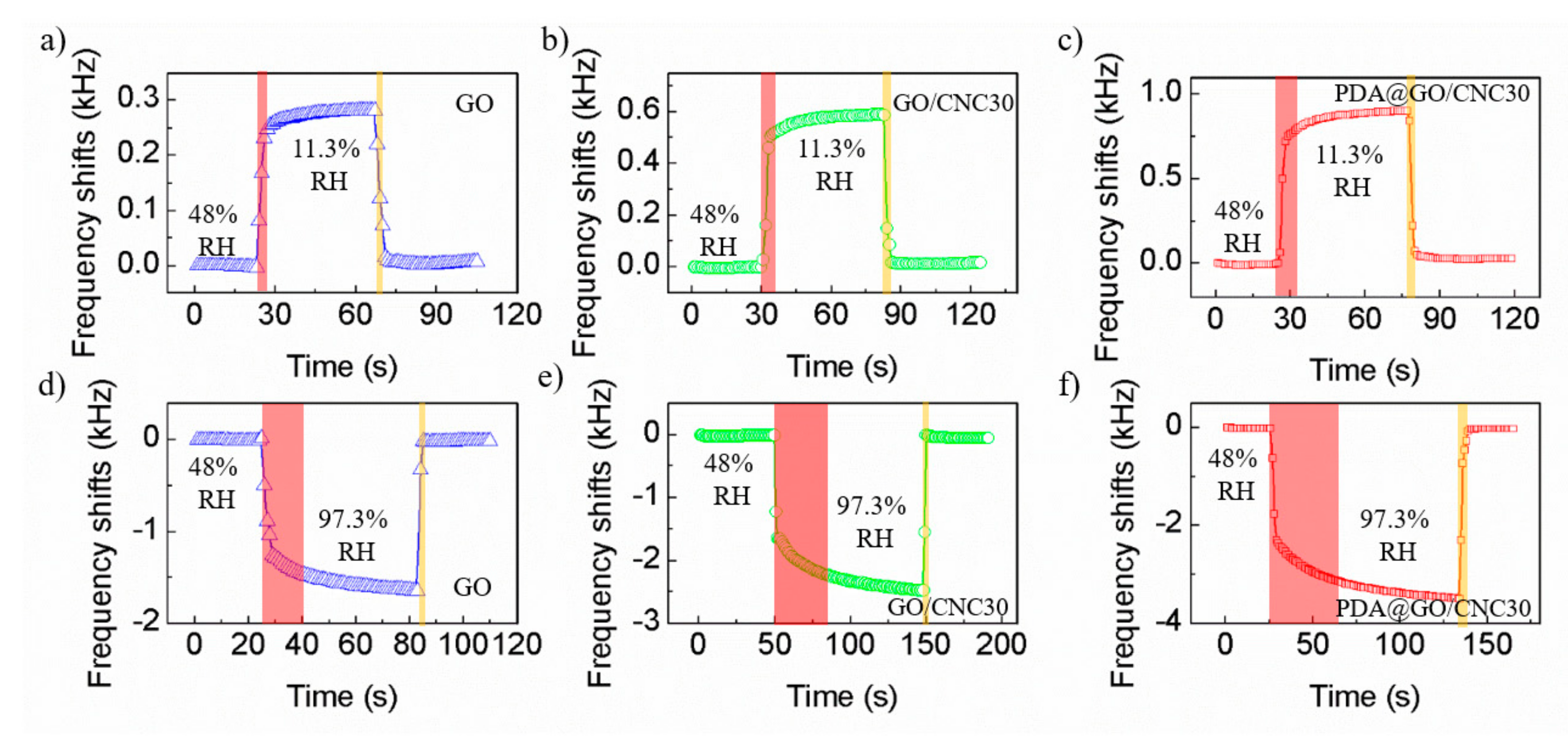 Nanomaterials 10 02210 g009
