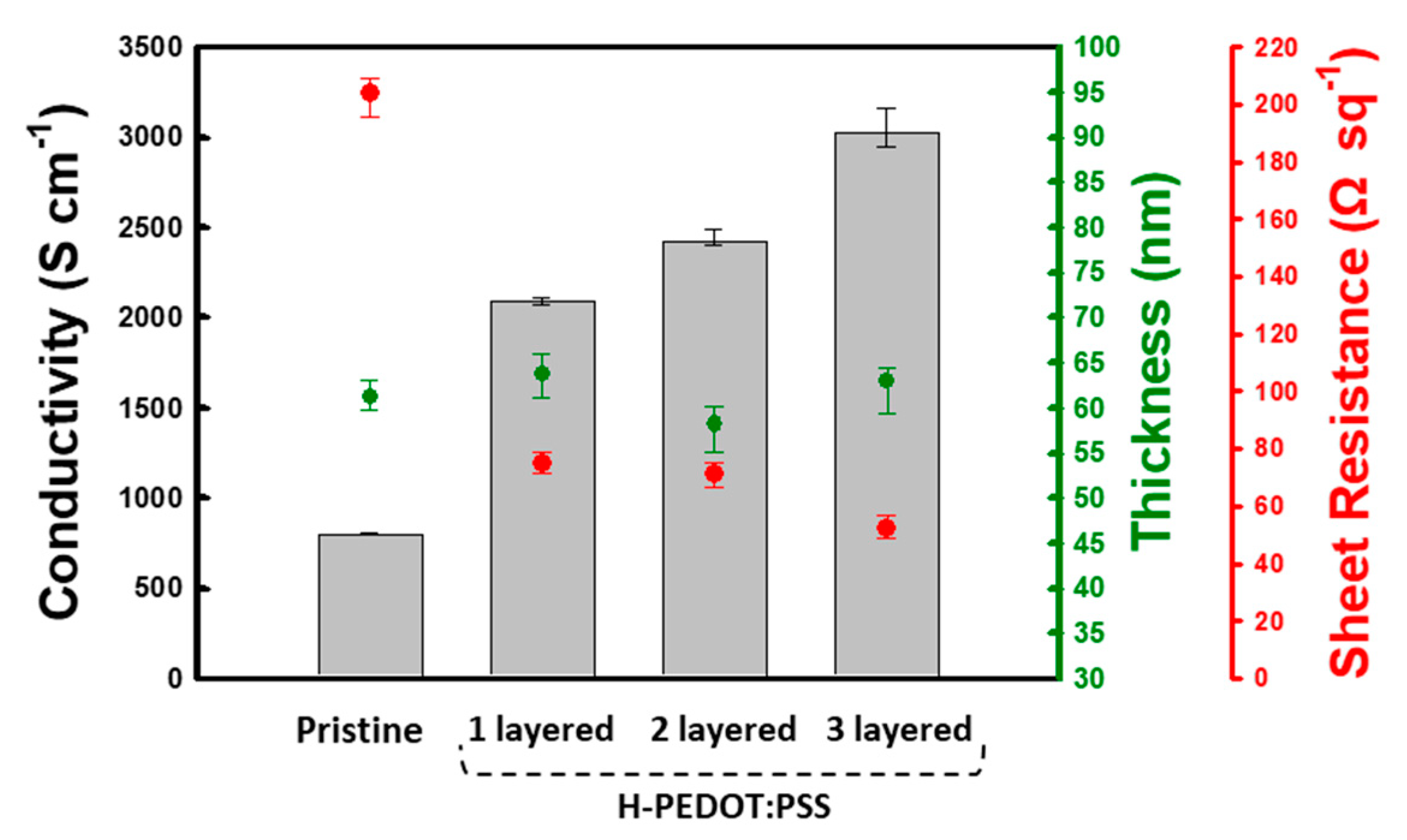 Nanomaterials 10 02211 g001