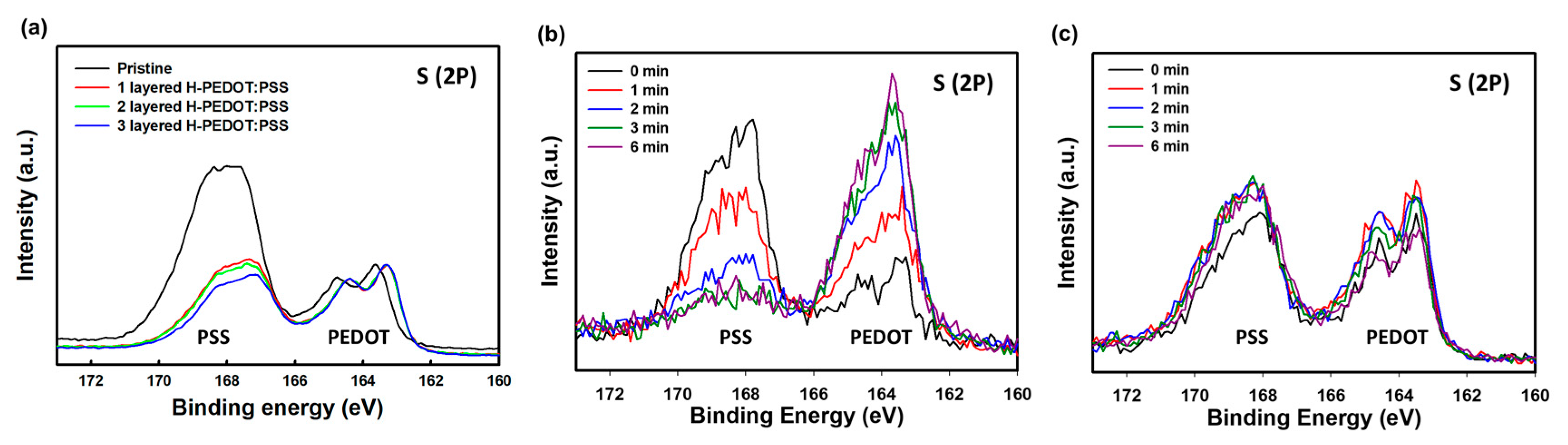 Nanomaterials 10 02211 g002