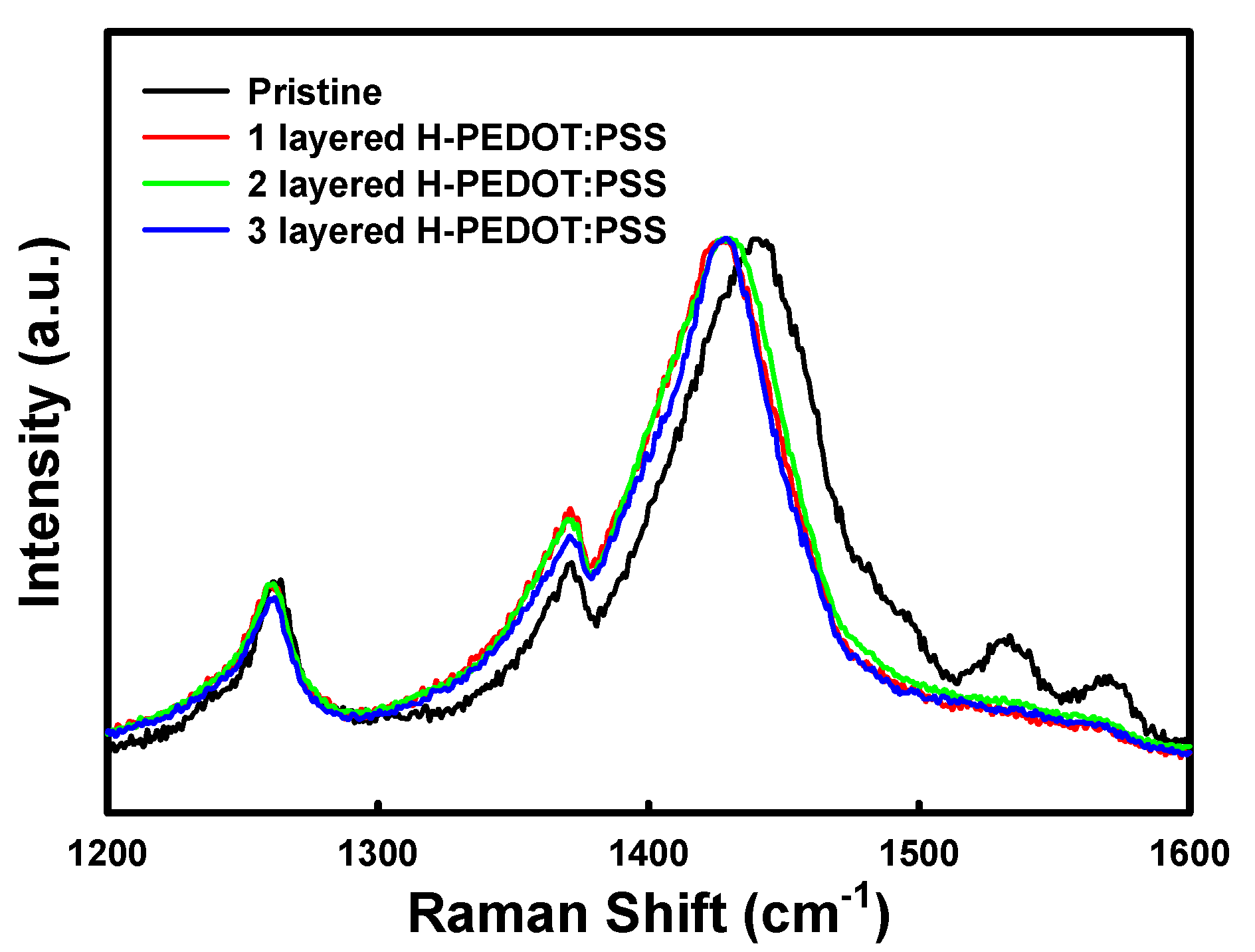 Nanomaterials 10 02211 g003