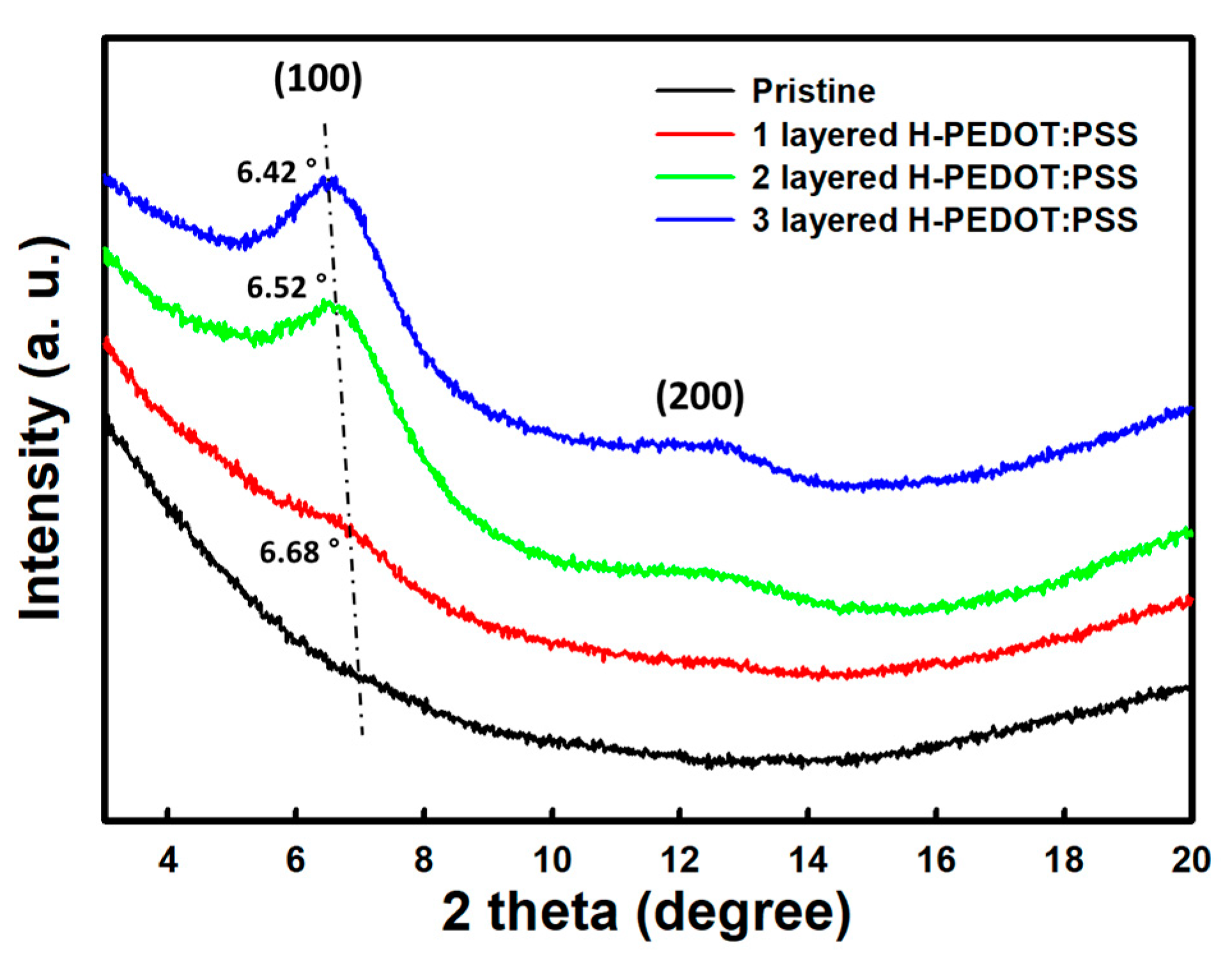 Nanomaterials 10 02211 g004