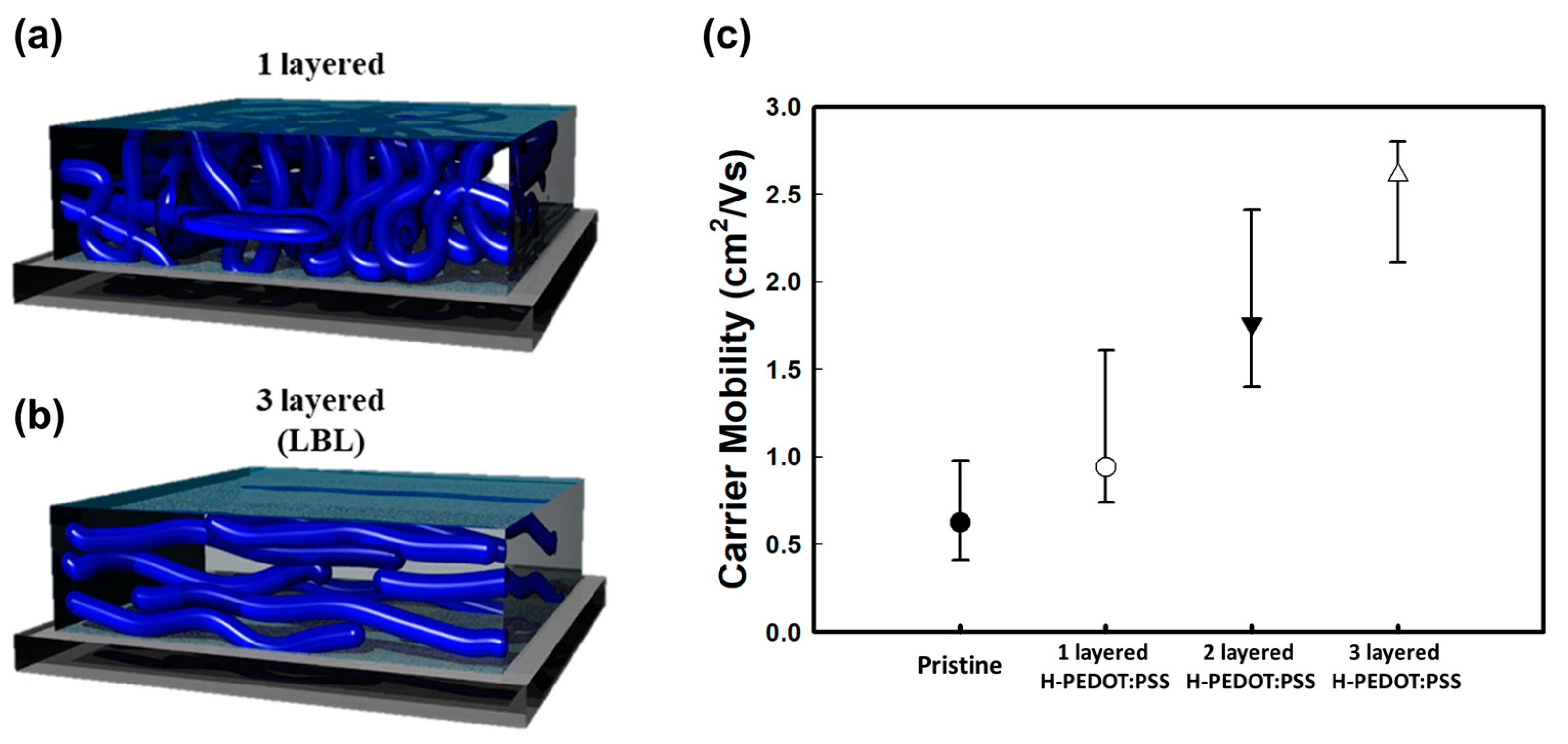Nanomaterials 10 02211 g006