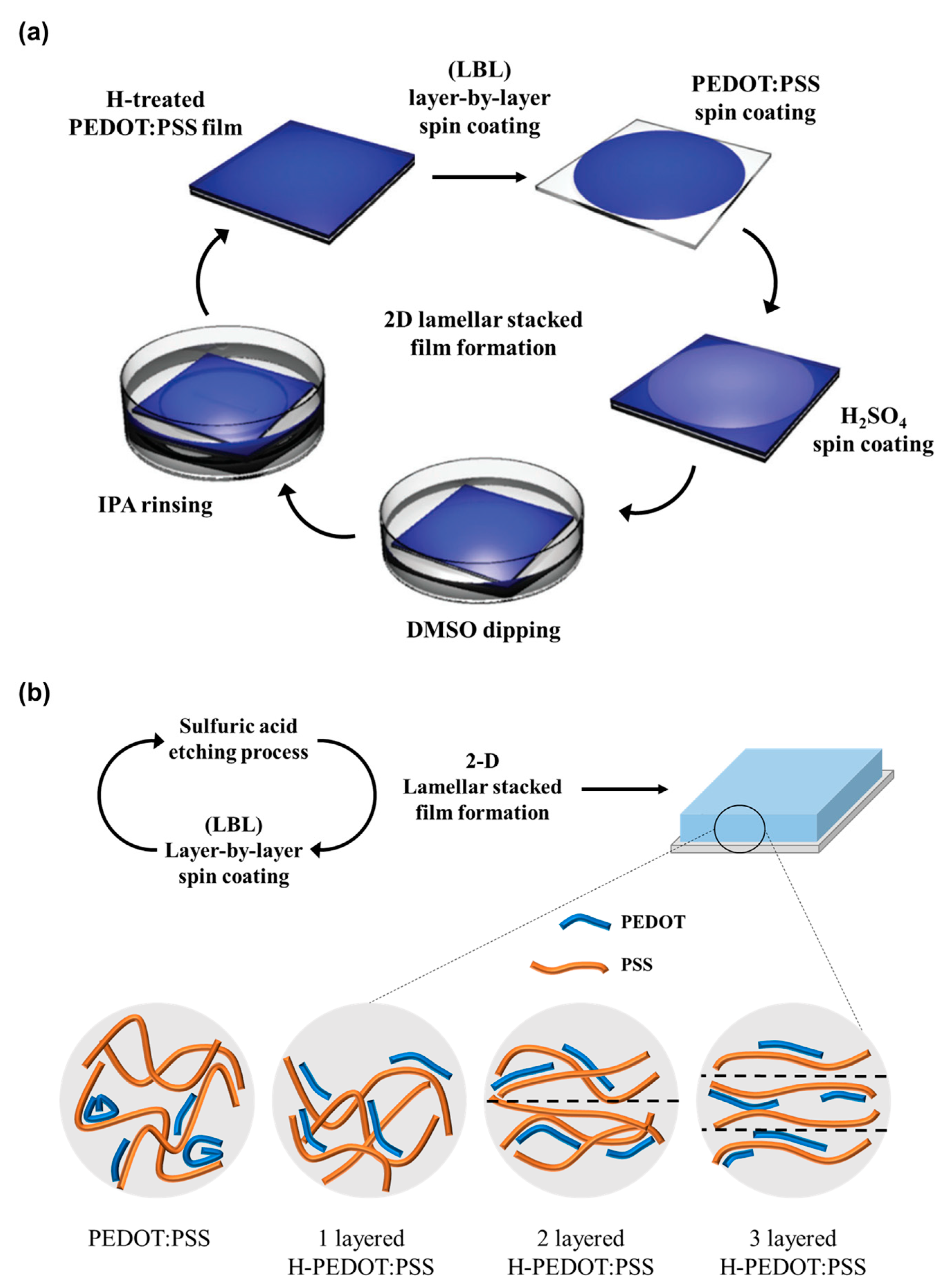 Nanomaterials 10 02211 sch001