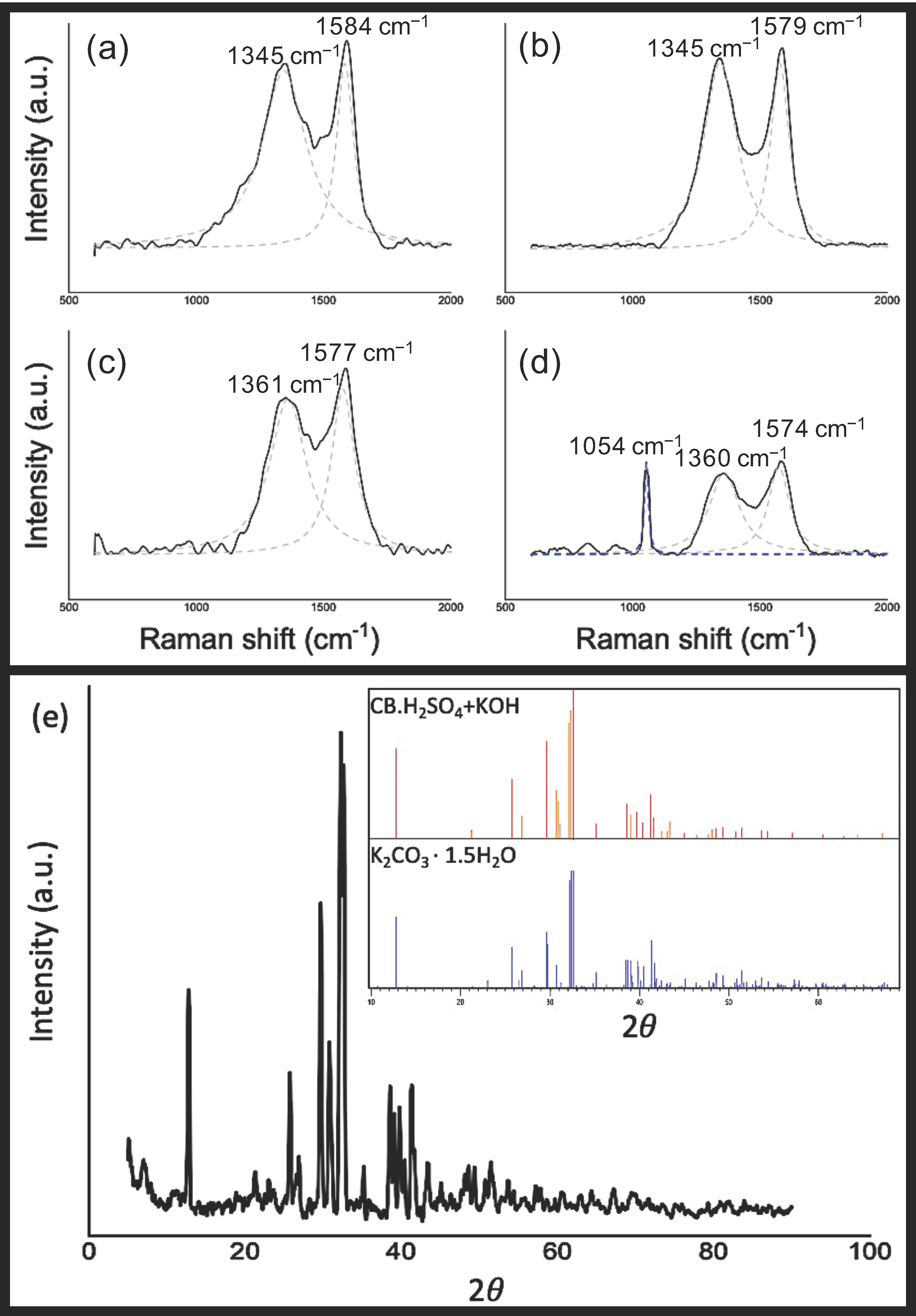 Nanomaterials 10 02213 g005 Nanomaterials 10 02213 g005