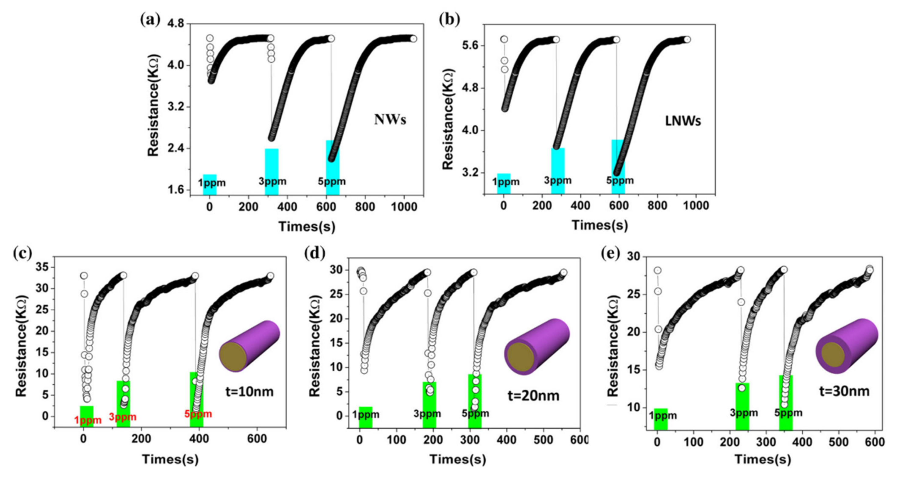 Nanomaterials 10 02215 g025