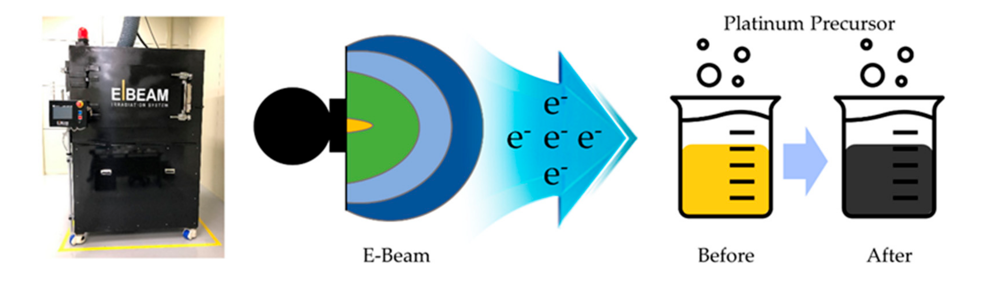 Nanomaterials 10 02216 g001 Nanomaterials 10 02216 g001