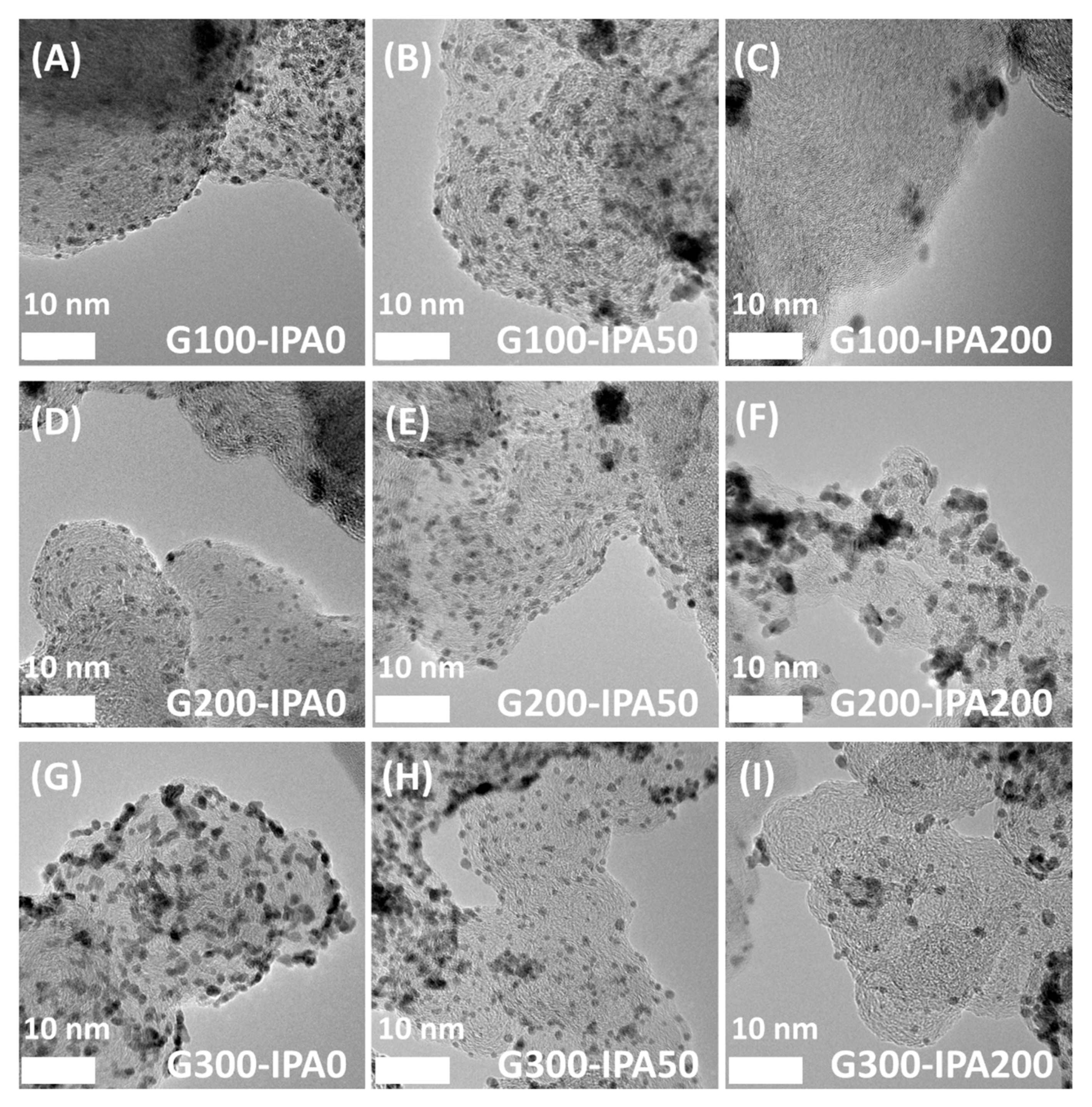 Nanomaterials 10 02216 g002 Nanomaterials 10 02216 g002