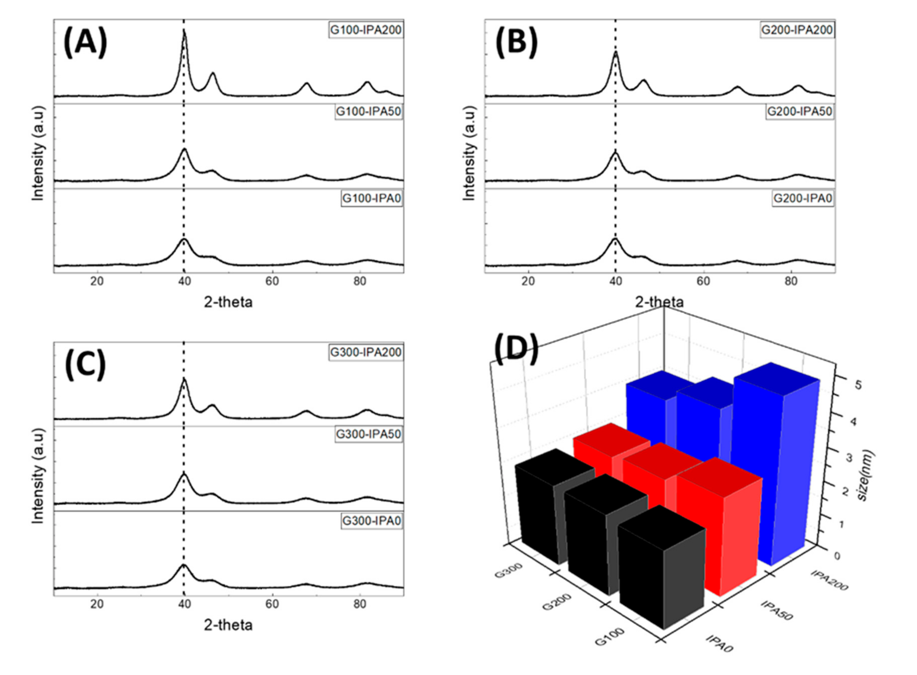Nanomaterials 10 02216 g003 Nanomaterials 10 02216 g003