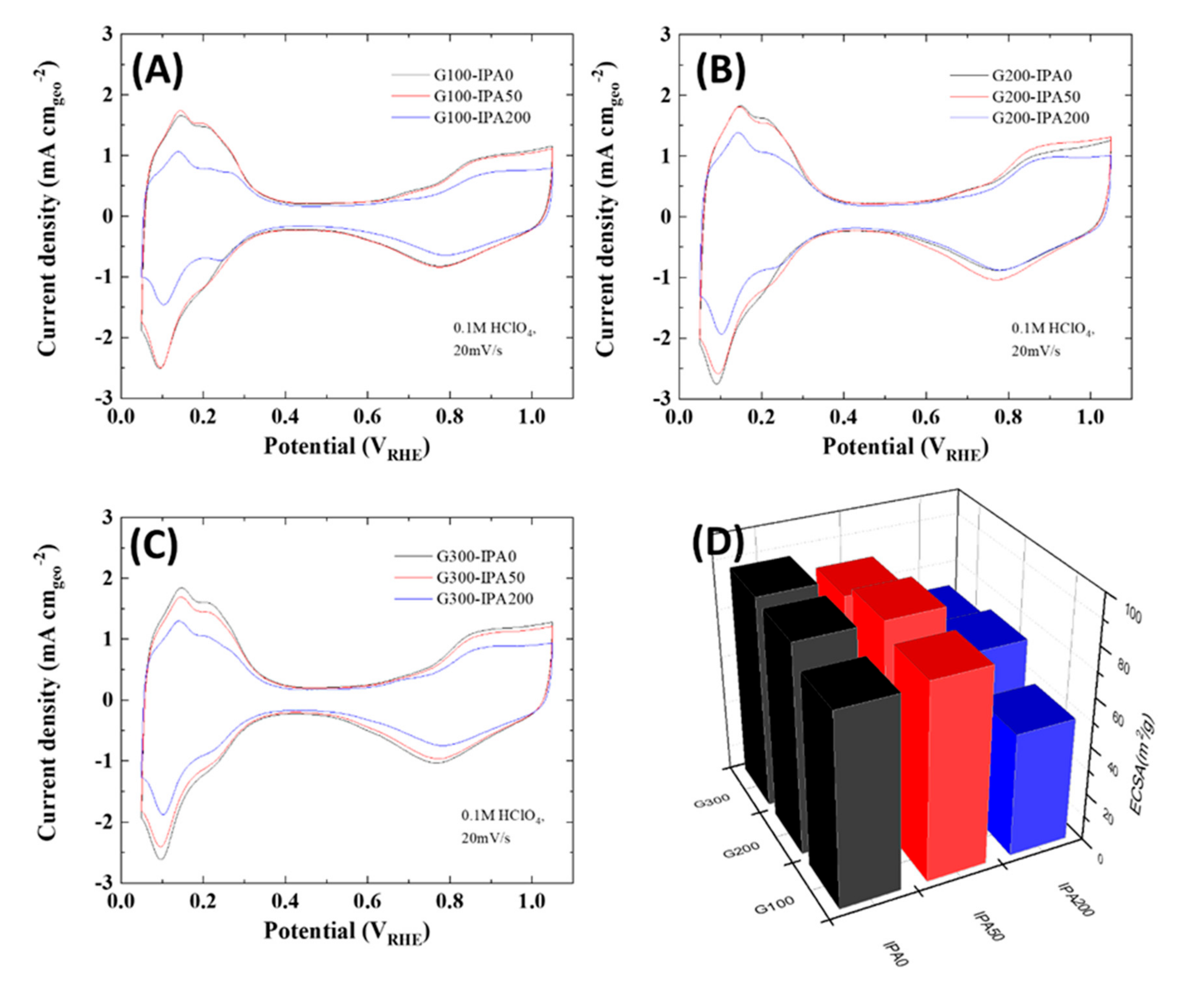 Nanomaterials 10 02216 g004 Nanomaterials 10 02216 g004