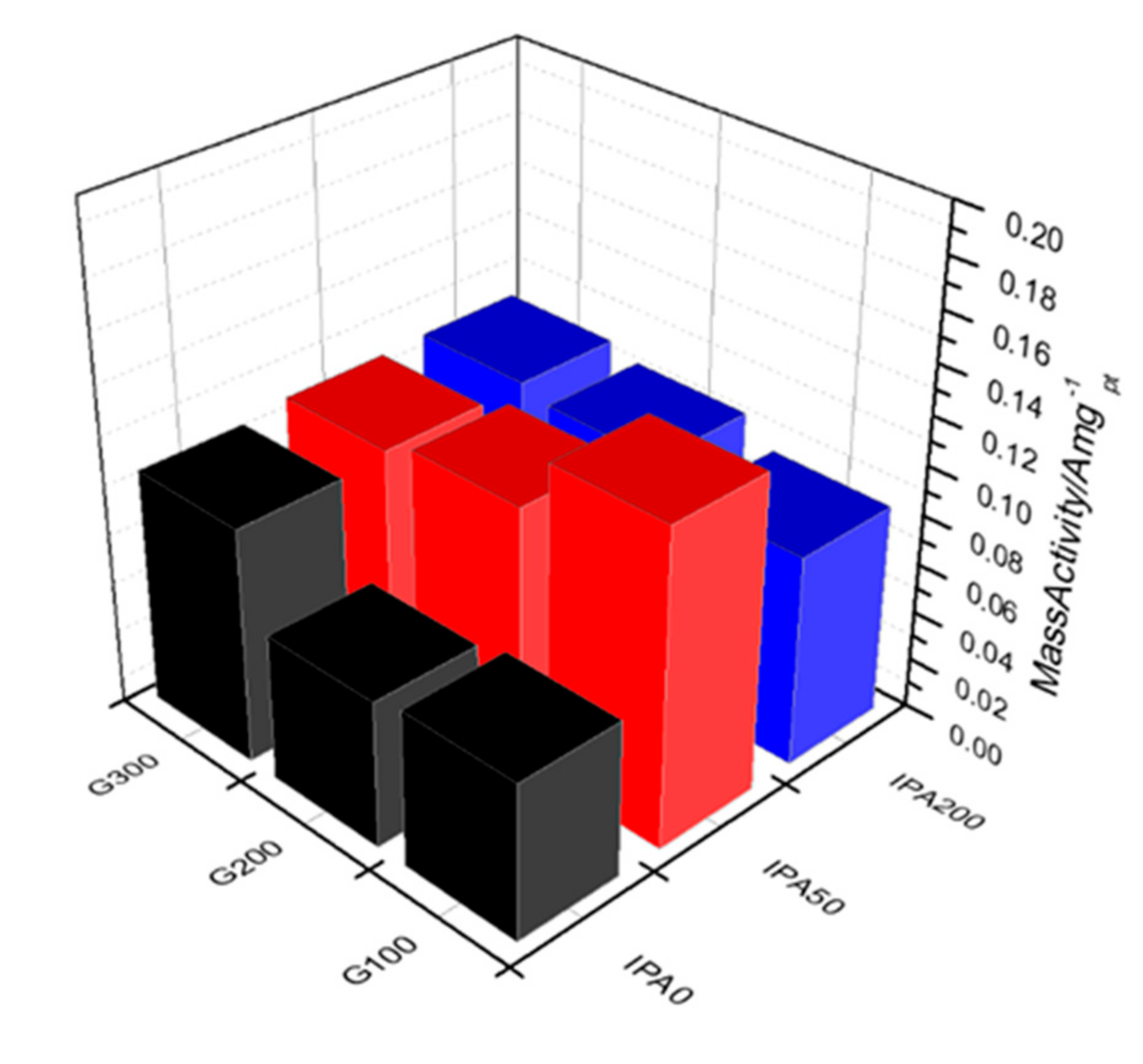 Nanomaterials 10 02216 g005 Nanomaterials 10 02216 g005