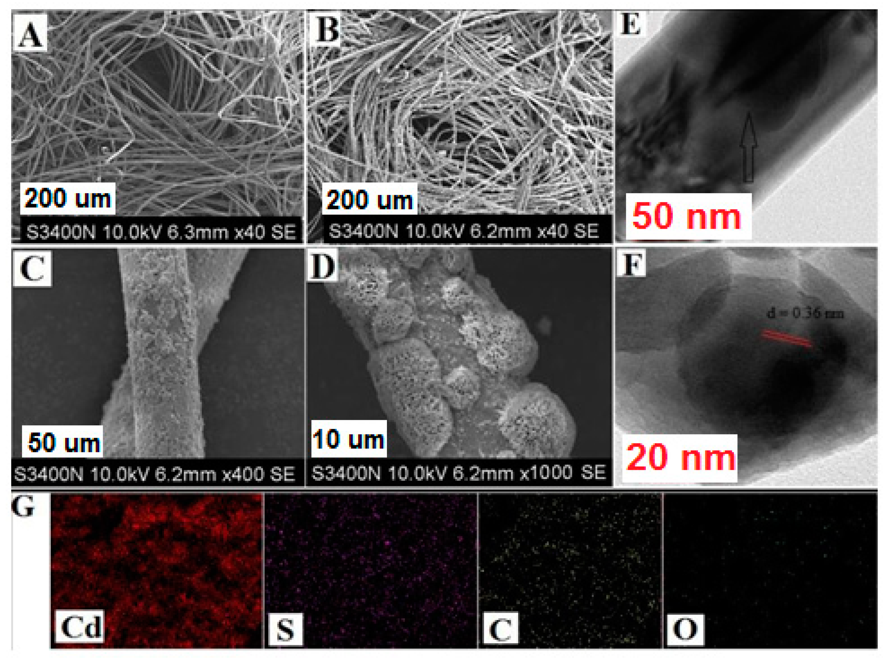 Nanomaterials 10 02218 g001