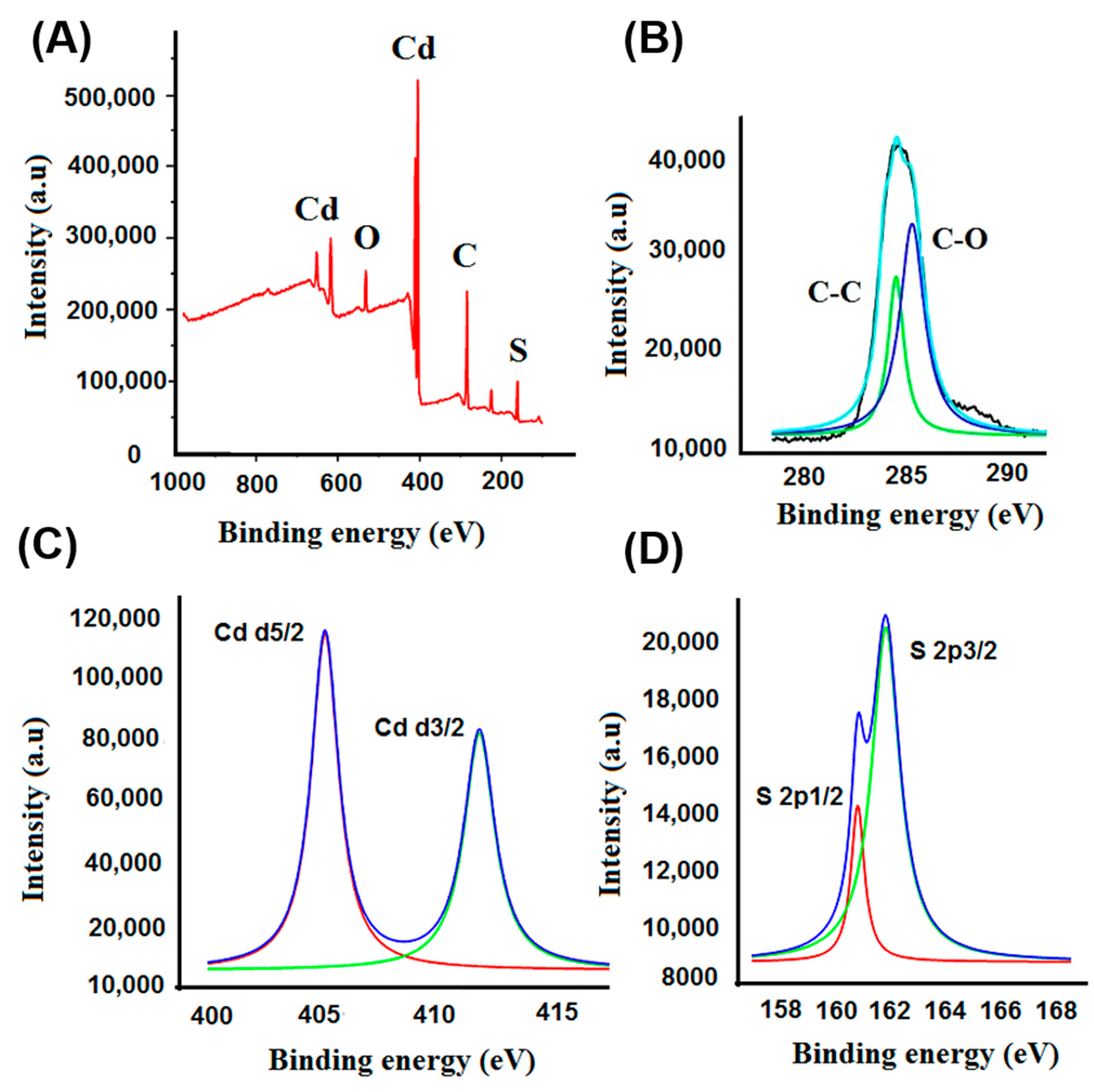 Nanomaterials 10 02218 g002