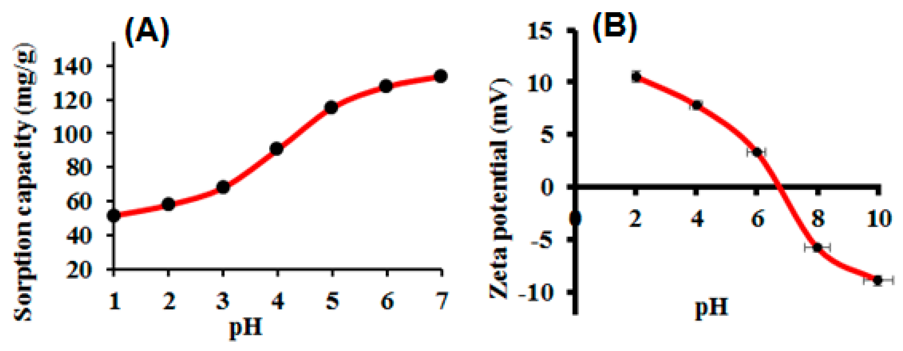 Nanomaterials 10 02218 g003