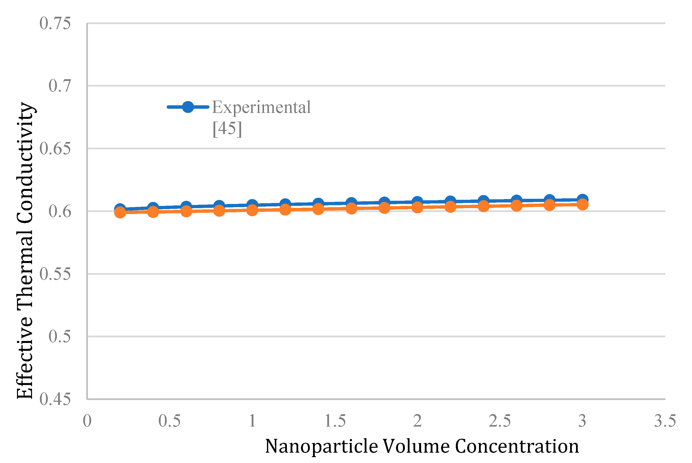 Nanomaterials 10 02219 g003