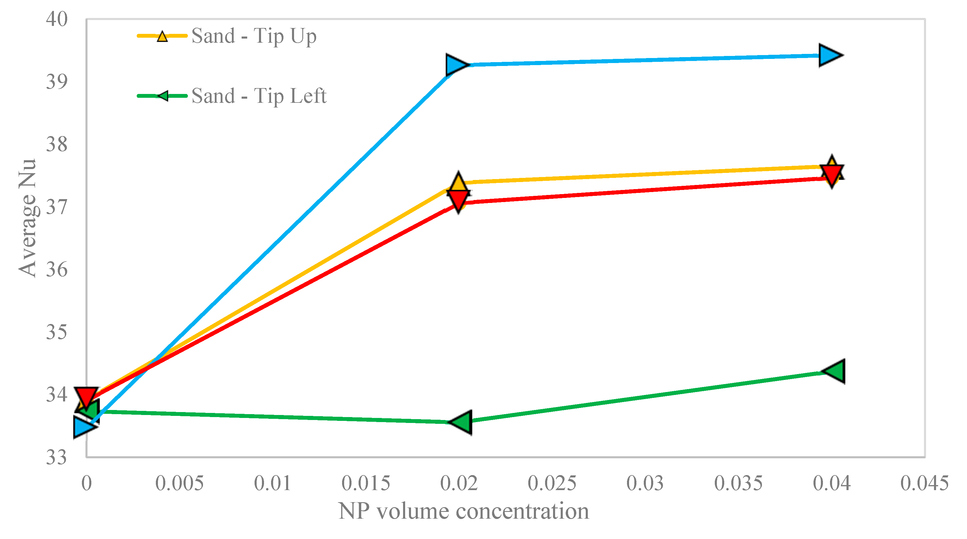 Nanomaterials 10 02219 g010