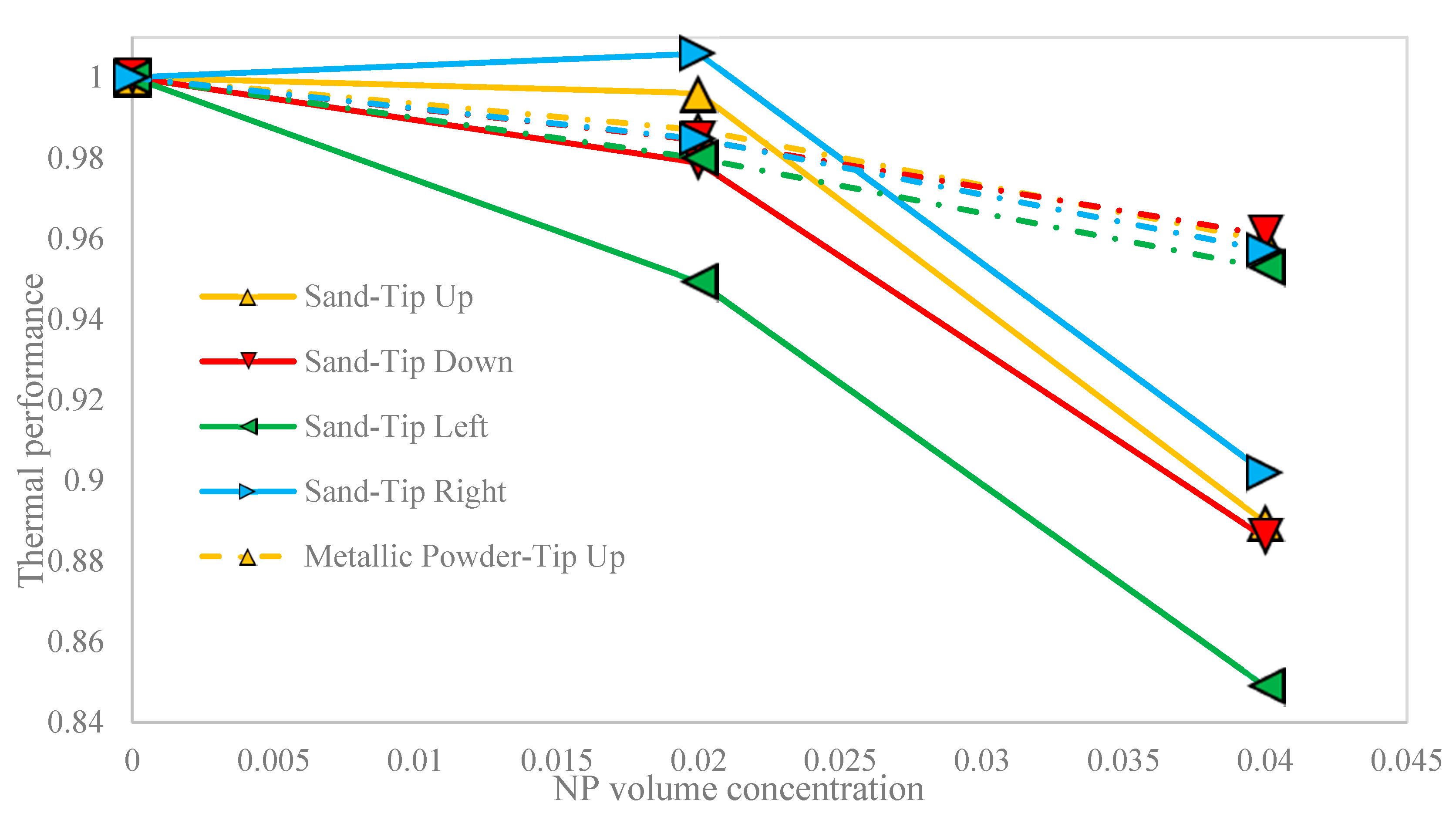 Nanomaterials 10 02219 g014