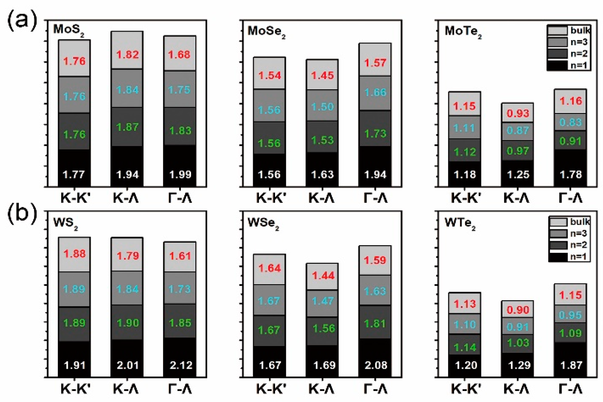 Nanomaterials 10 02221 g002