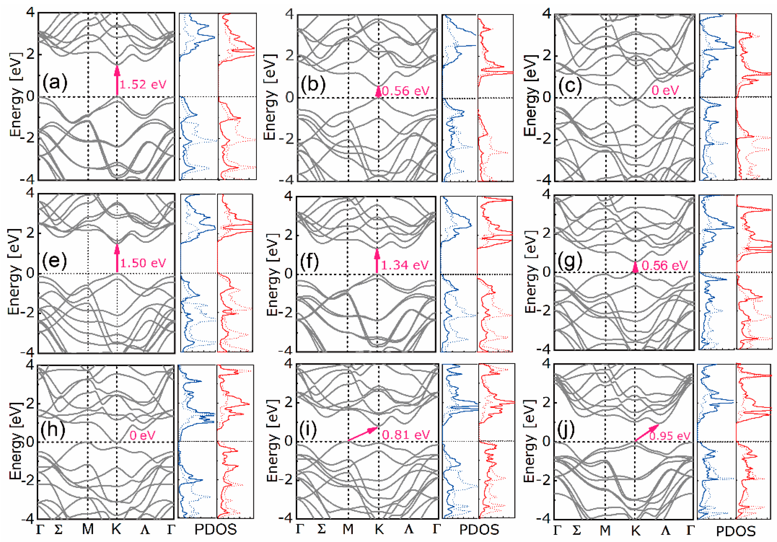 Nanomaterials 10 02221 g007