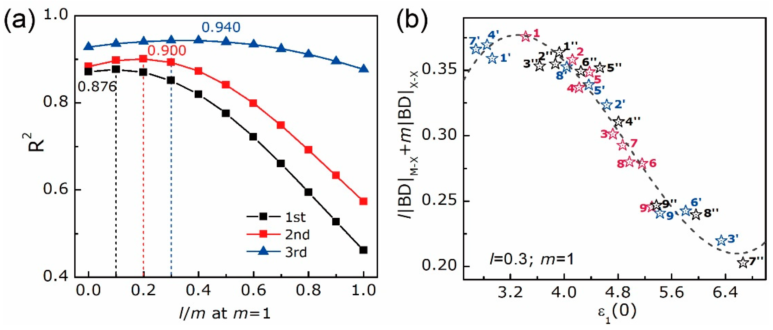 Nanomaterials 10 02221 g012