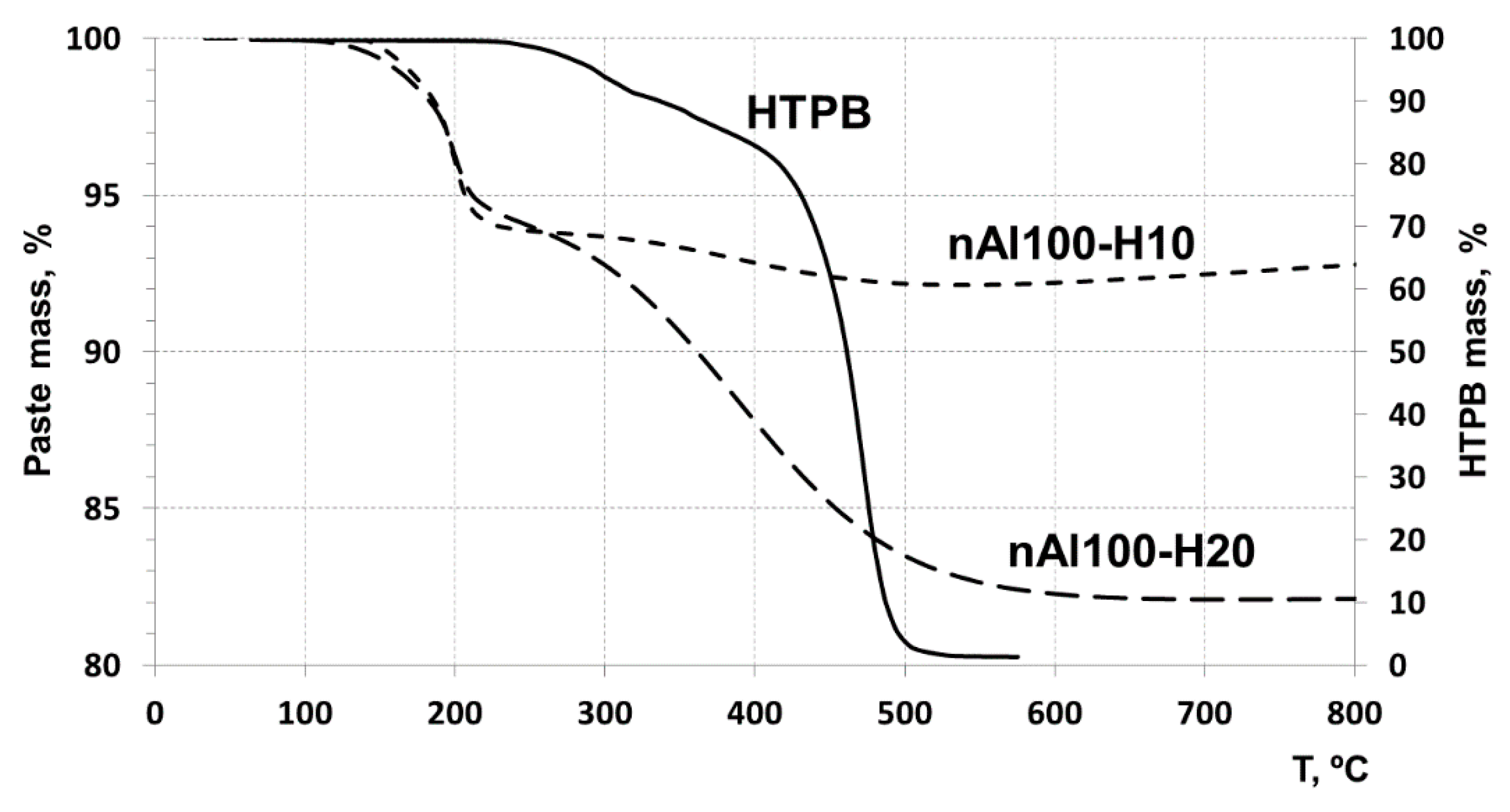 Nanomaterials 10 02222 g004