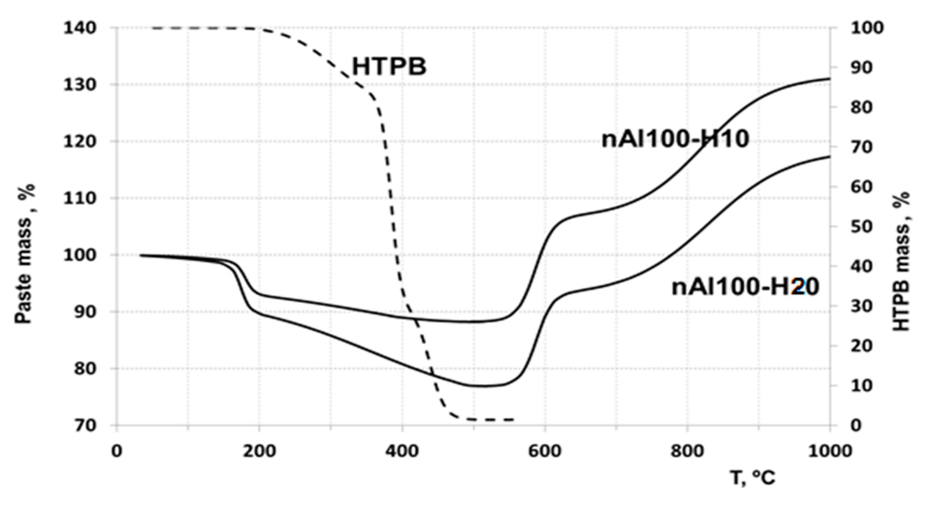 Nanomaterials 10 02222 g005