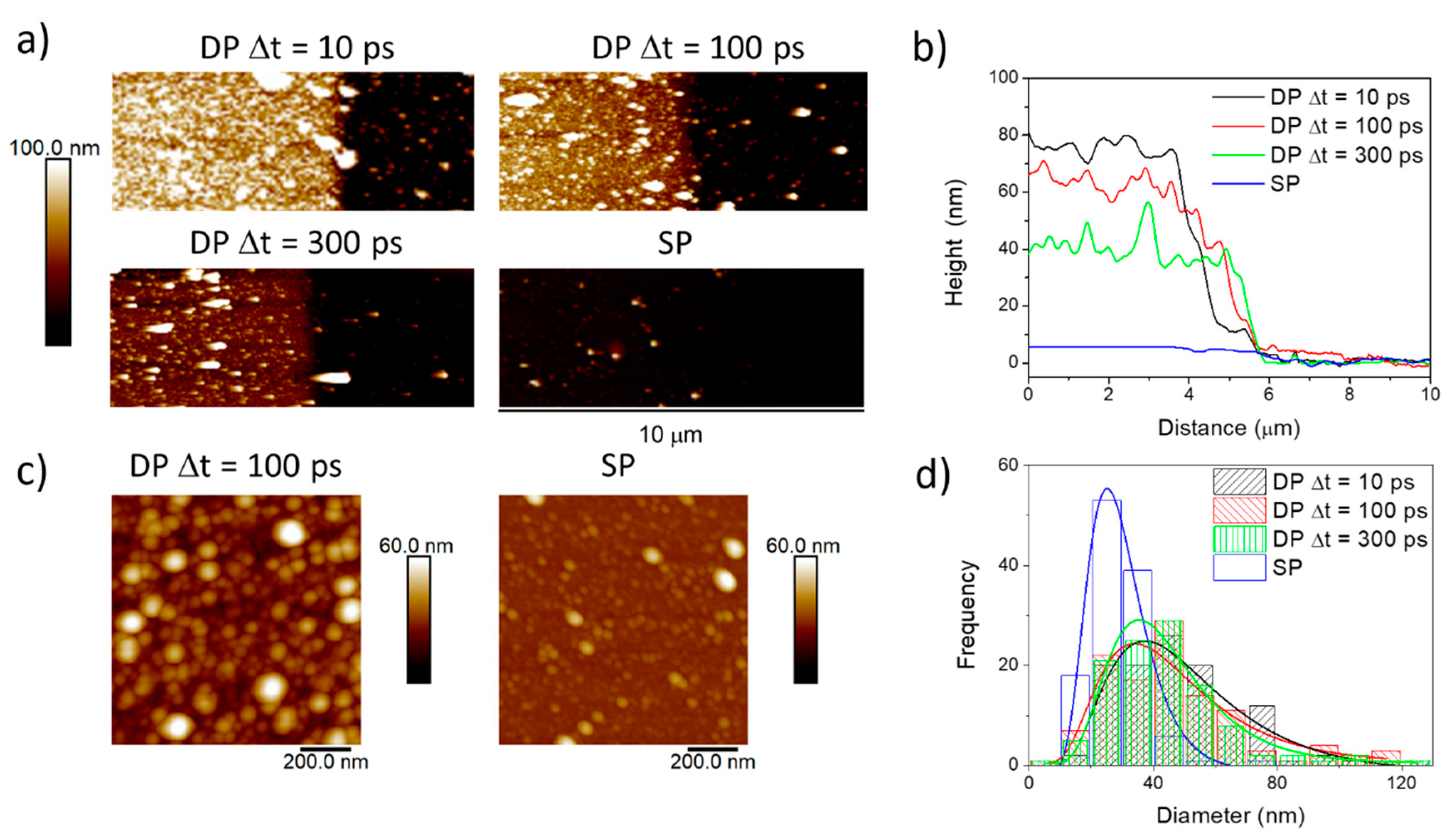 Nanomaterials 10 02229 g003