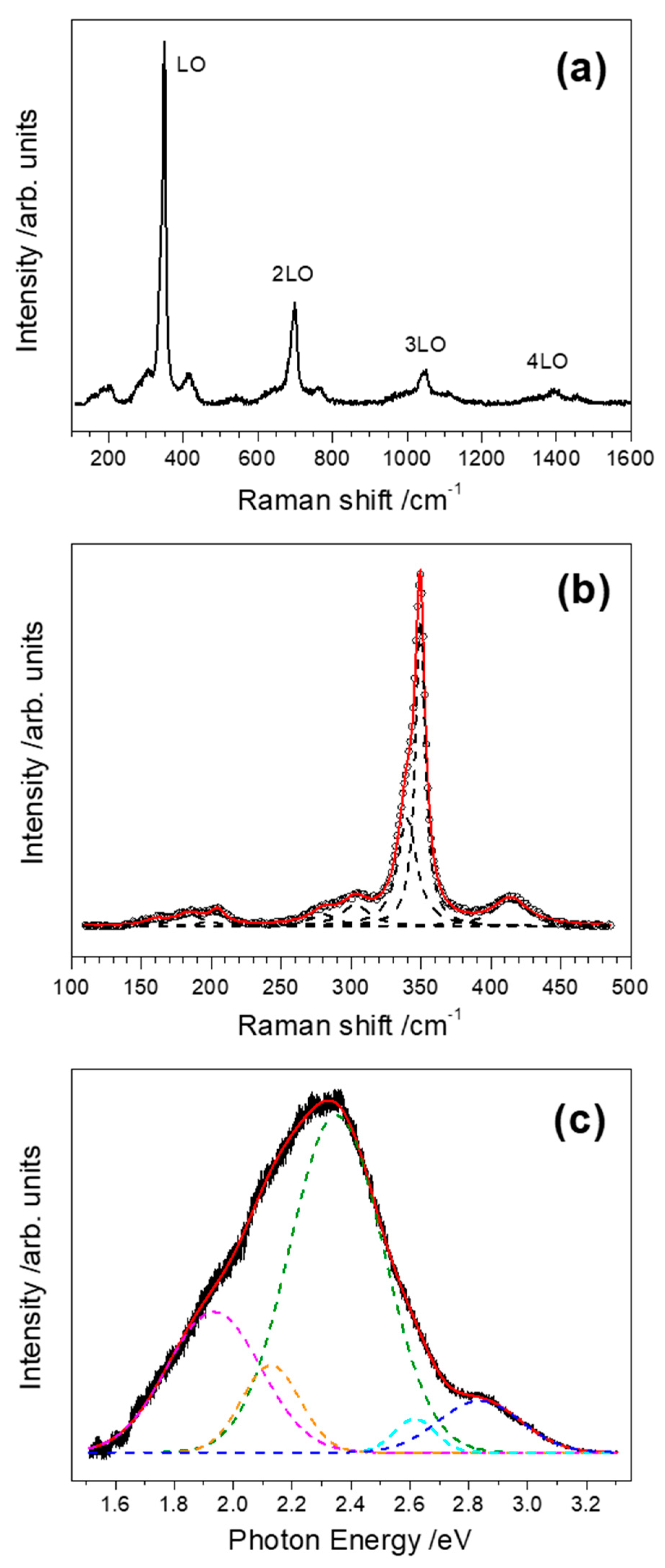 Nanomaterials 10 02229 g005