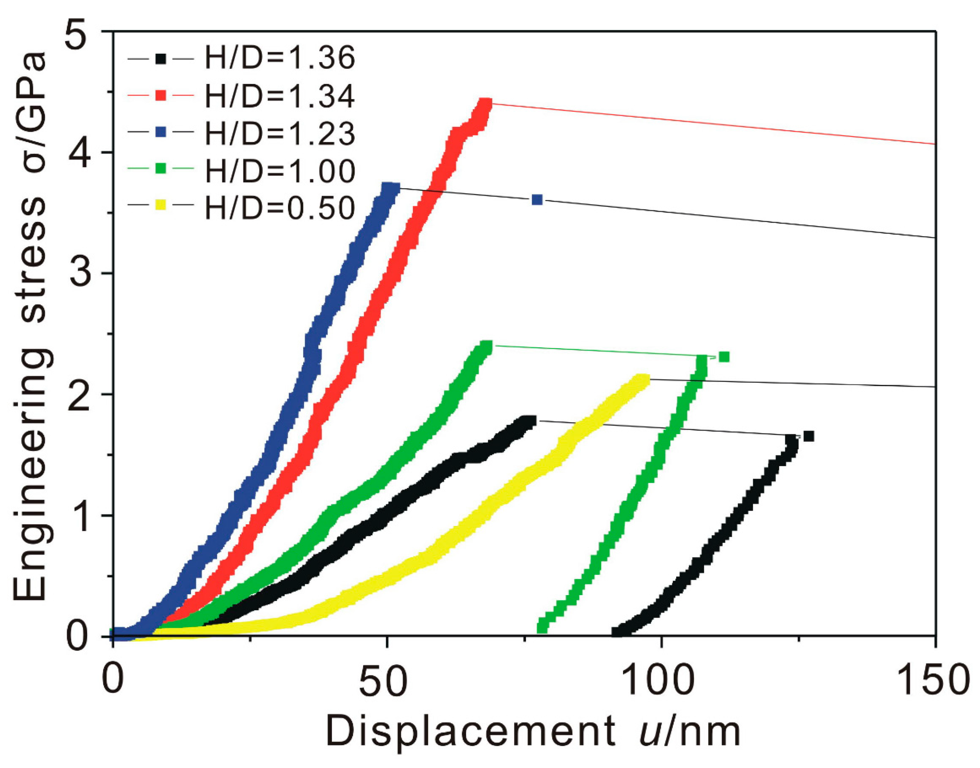 Nanomaterials 10 02230 g003 Nanomaterials 10 02230 g003