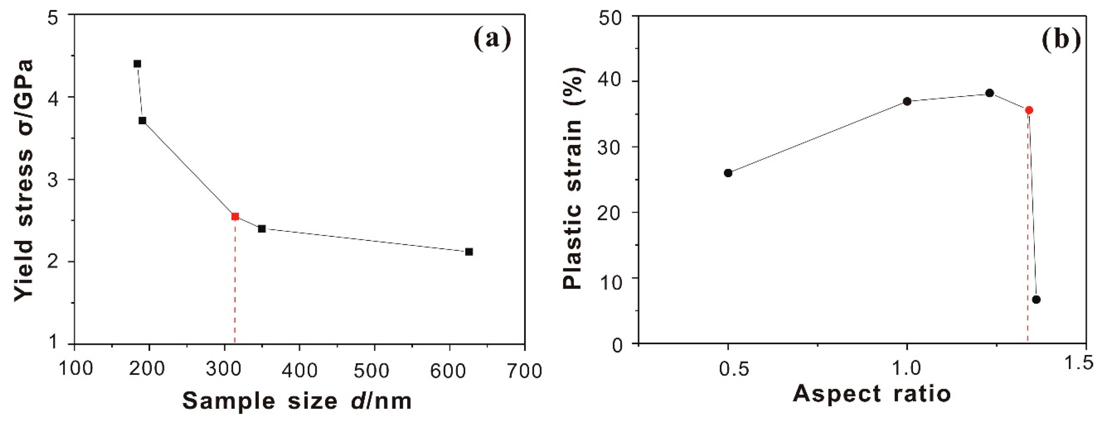 Nanomaterials 10 02230 g004 Nanomaterials 10 02230 g004