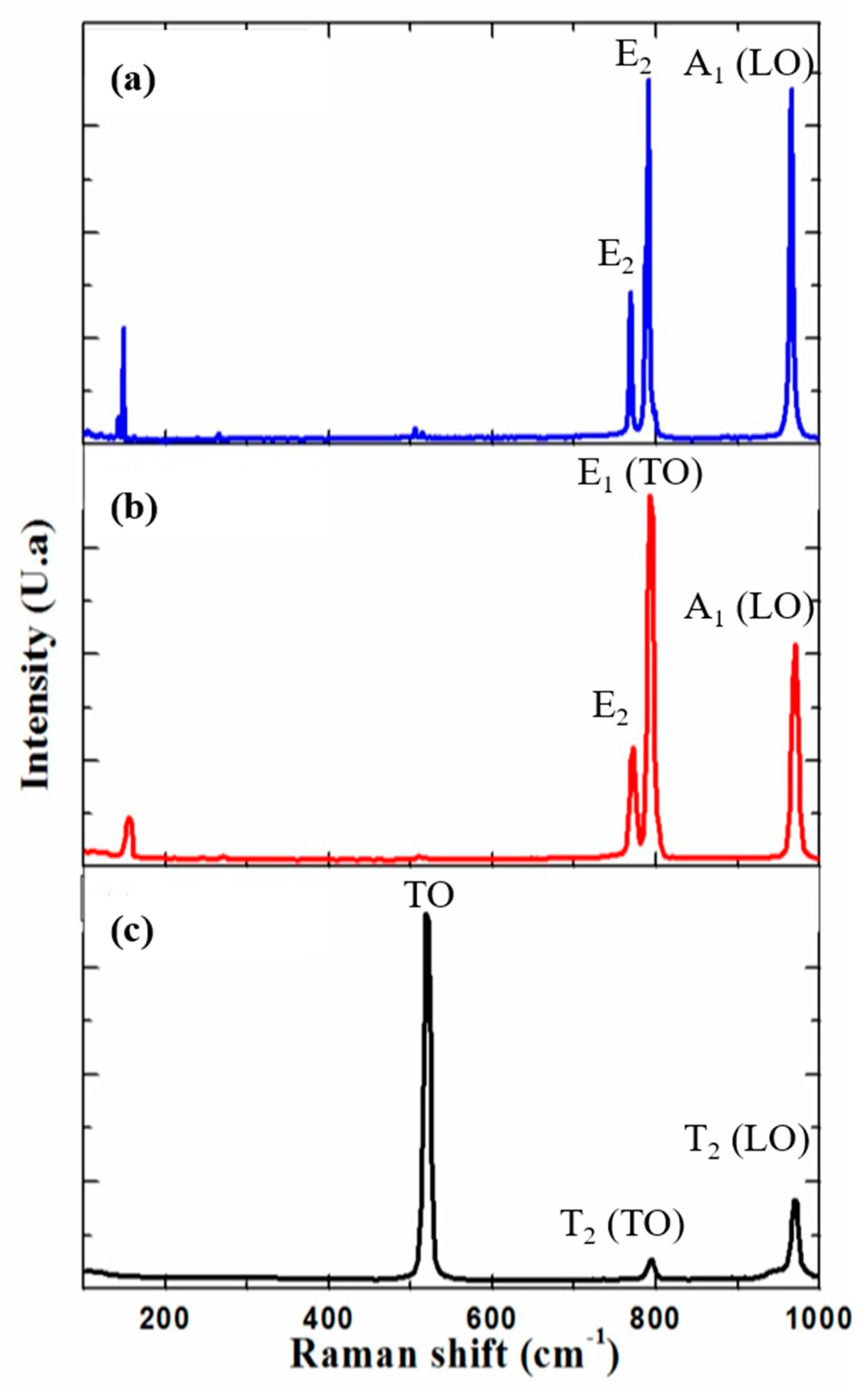 Nanomaterials 10 02234 g003