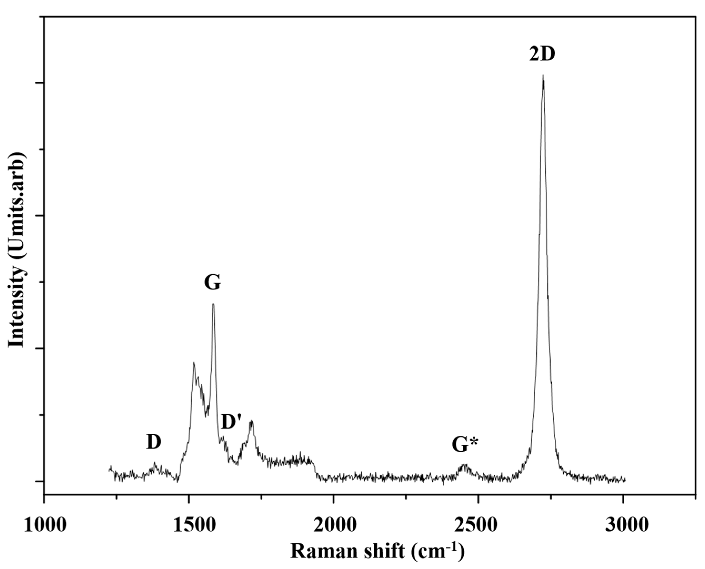 Nanomaterials 10 02234 g006