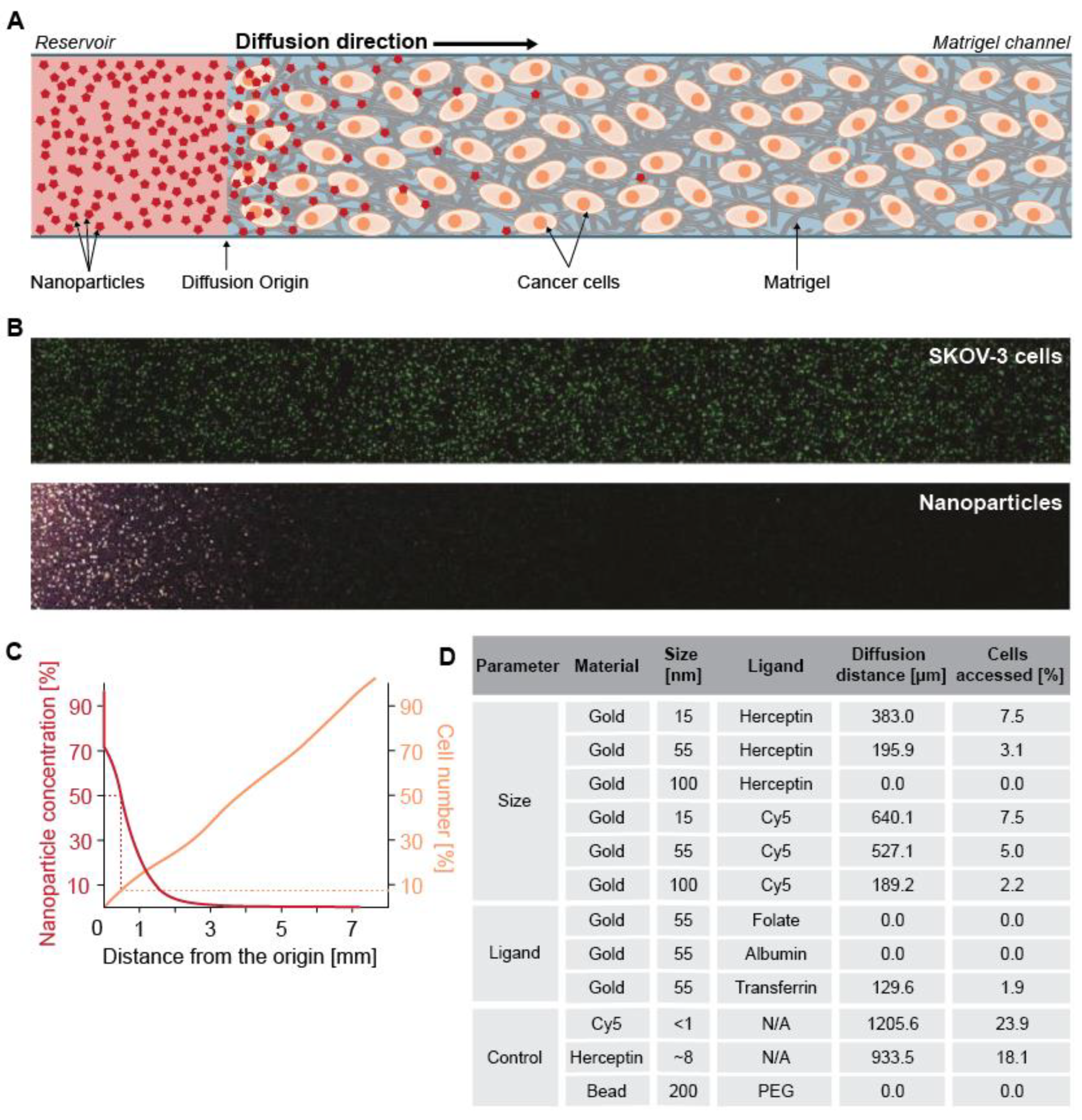 Nanomaterials 10 02236 g005