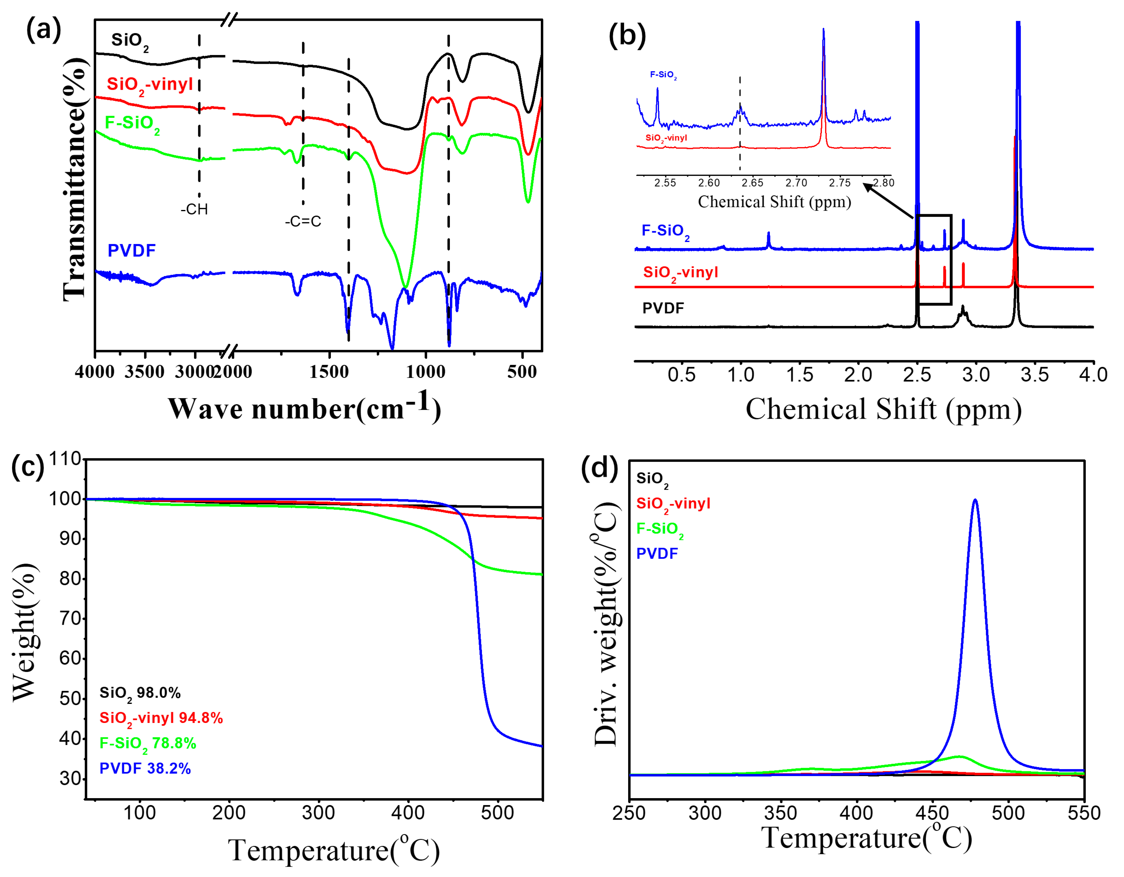 Nanomaterials 10 02237 g003