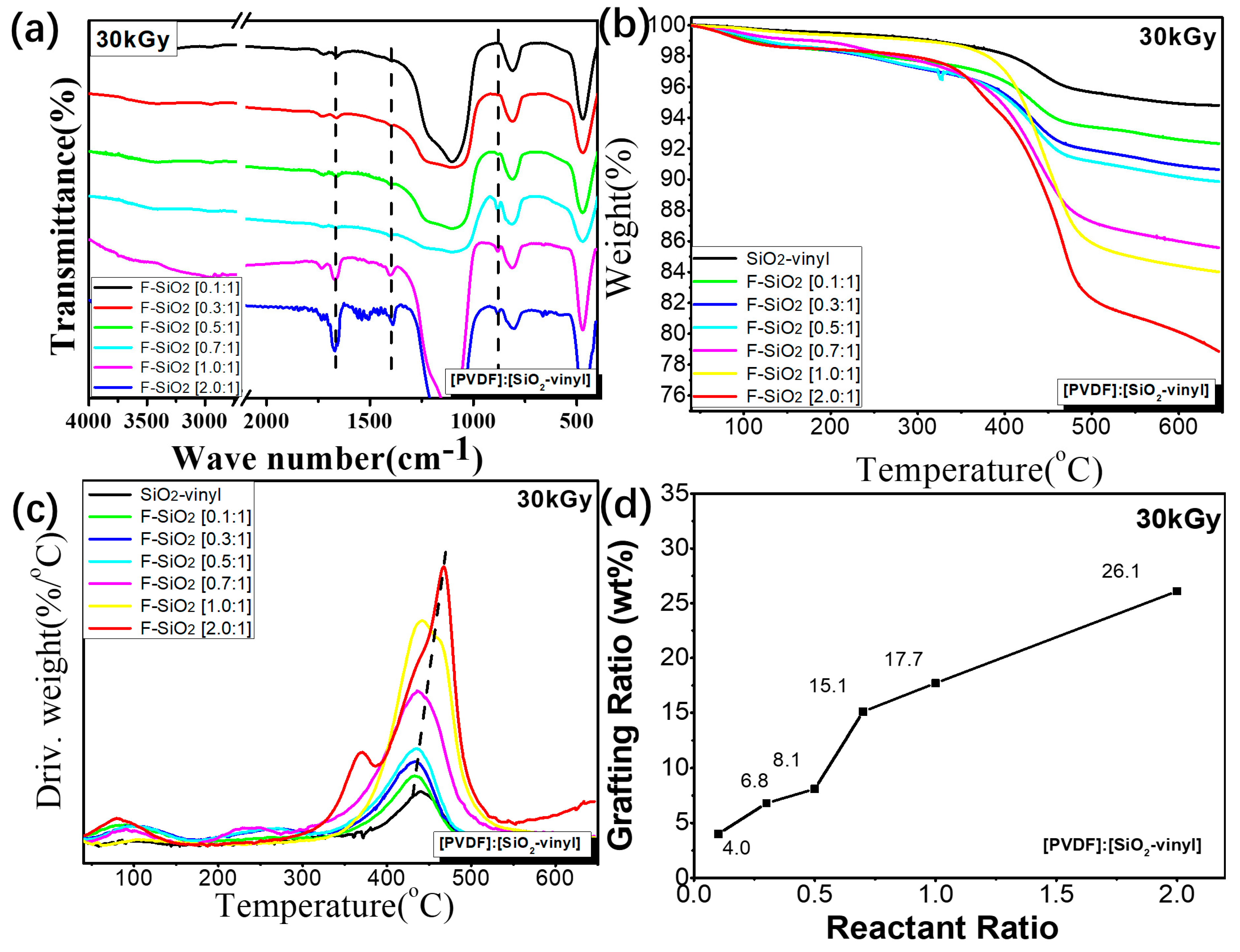 Nanomaterials 10 02237 g005