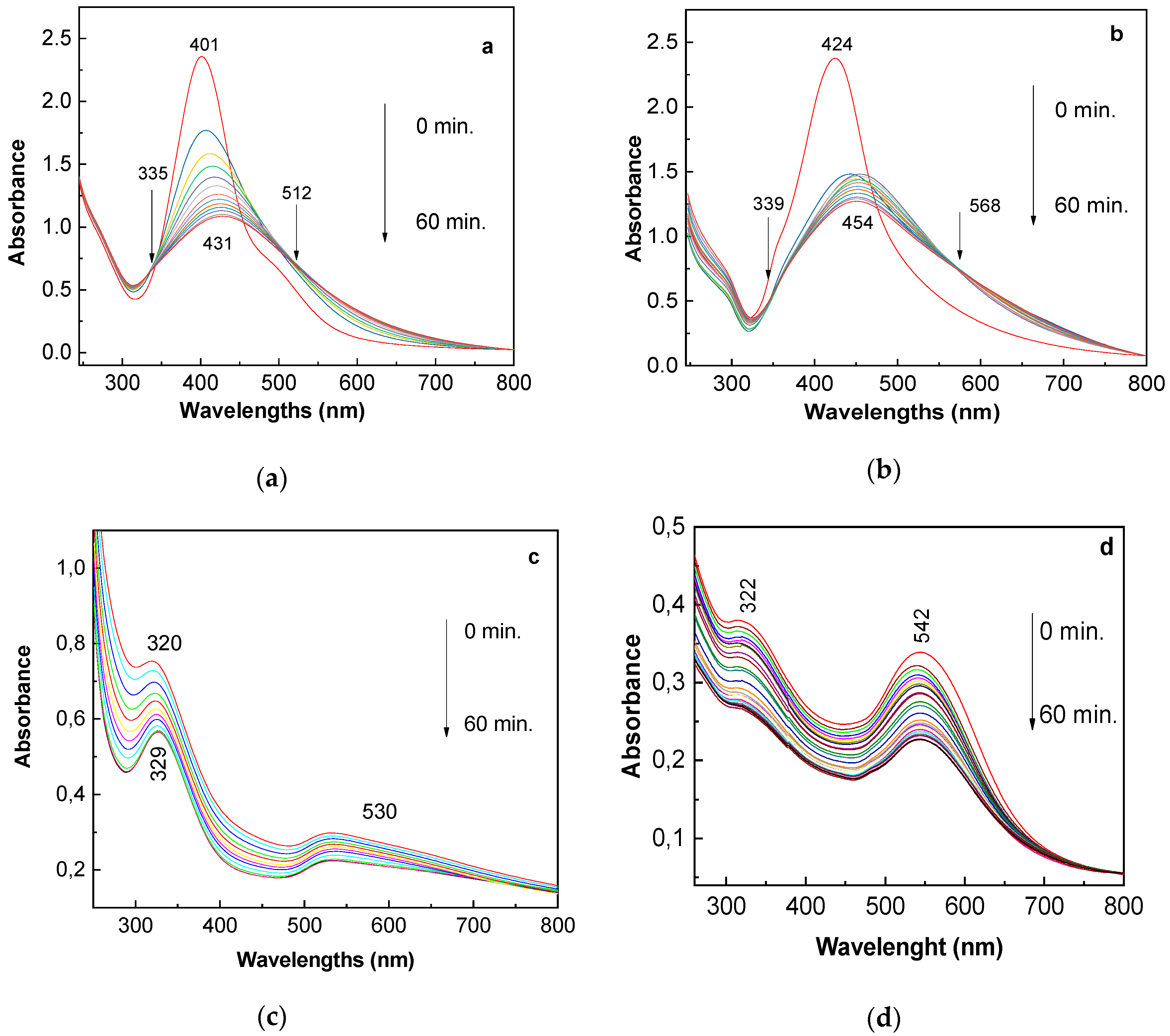Nanomaterials 10 02238 g004