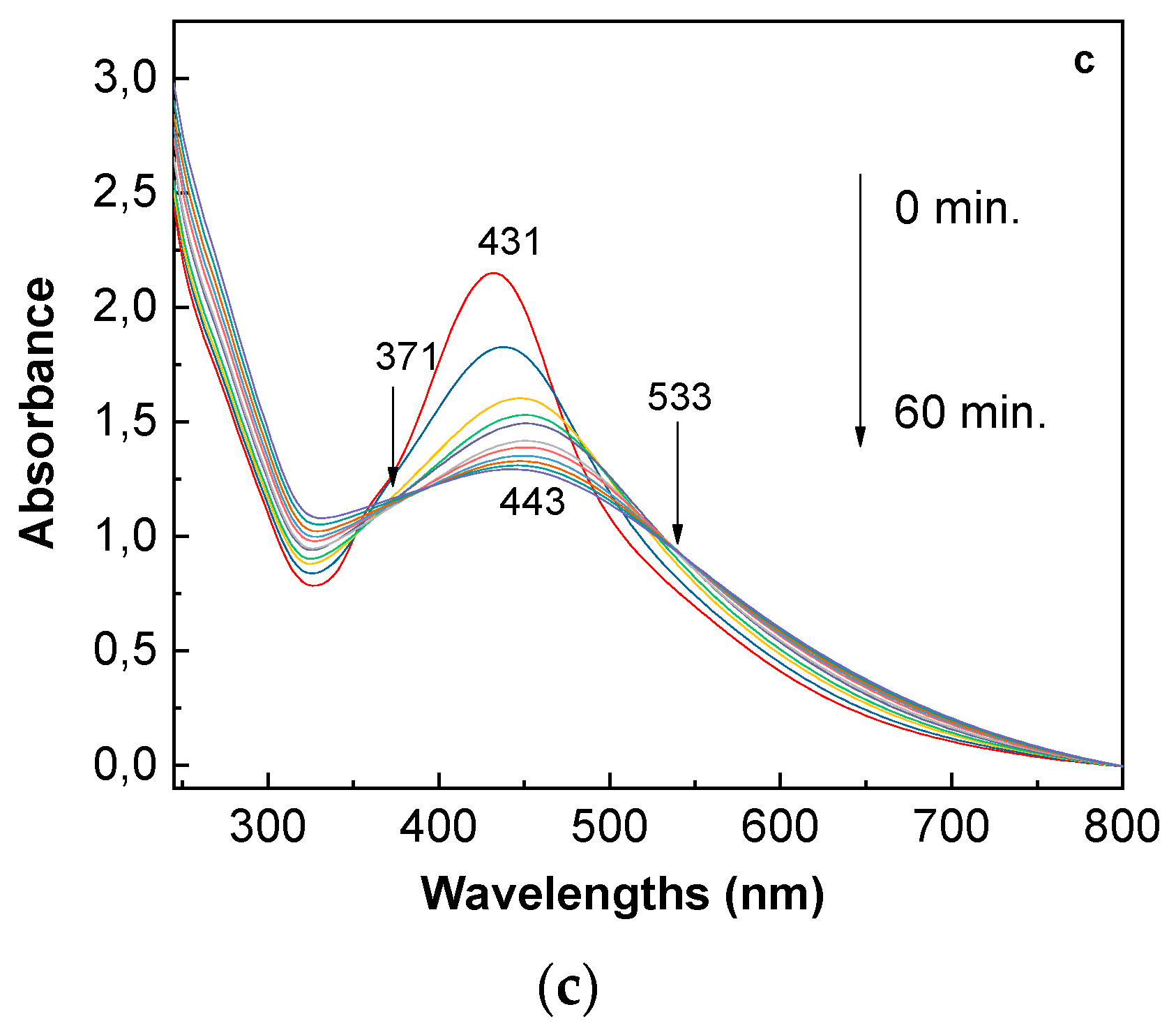 Nanomaterials 10 02238 g005b