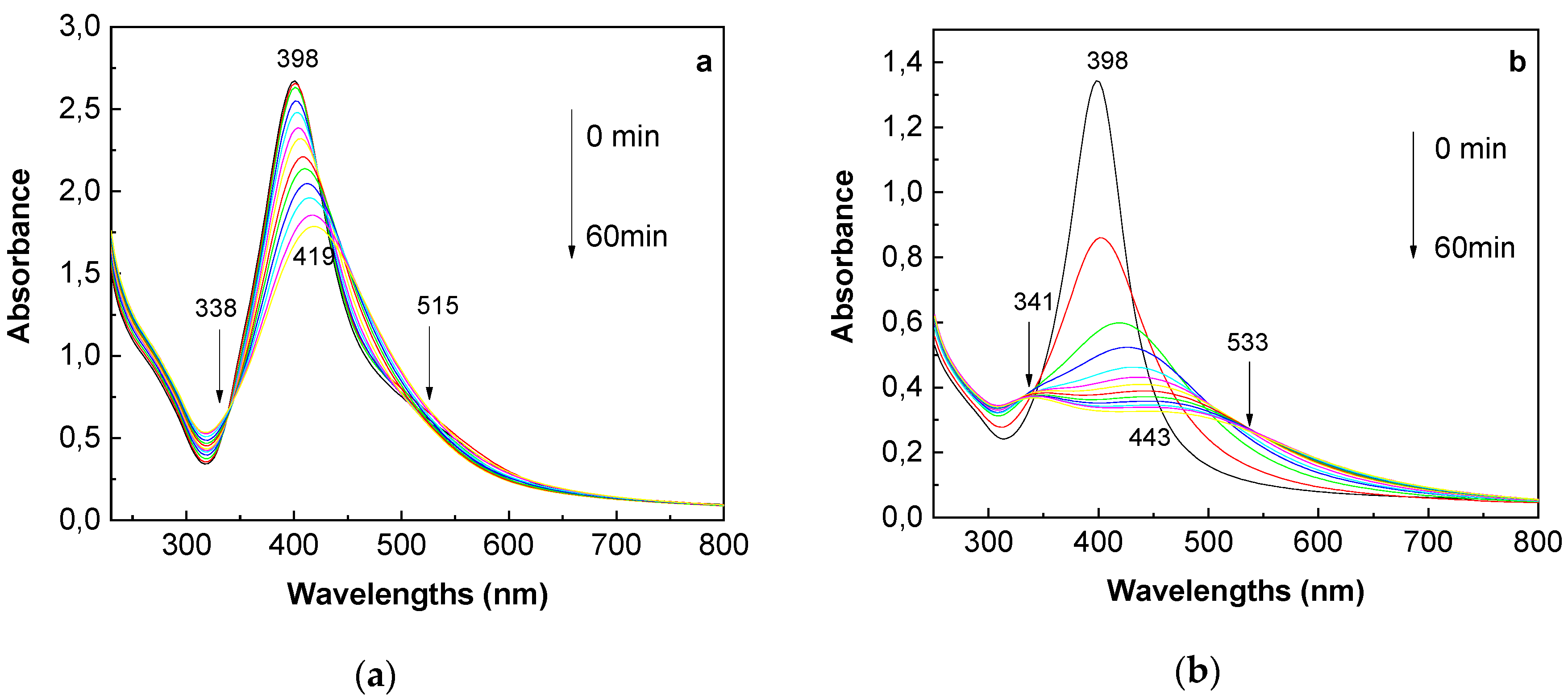 Nanomaterials 10 02238 g006