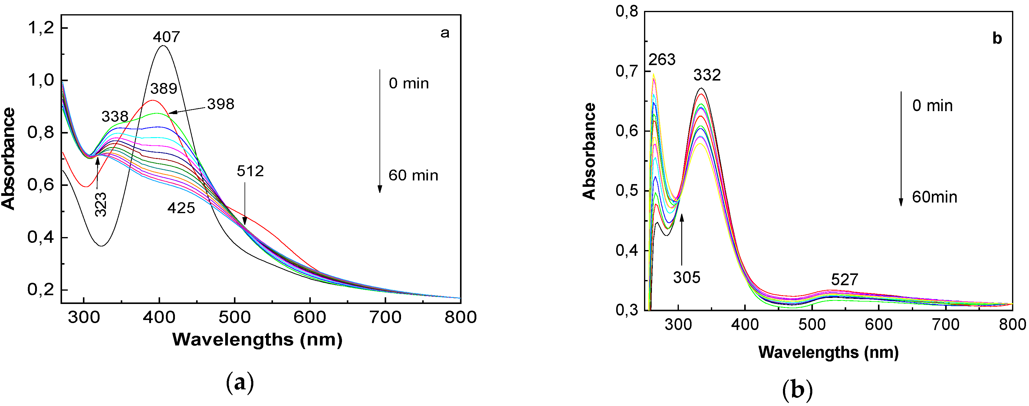 Nanomaterials 10 02238 g007