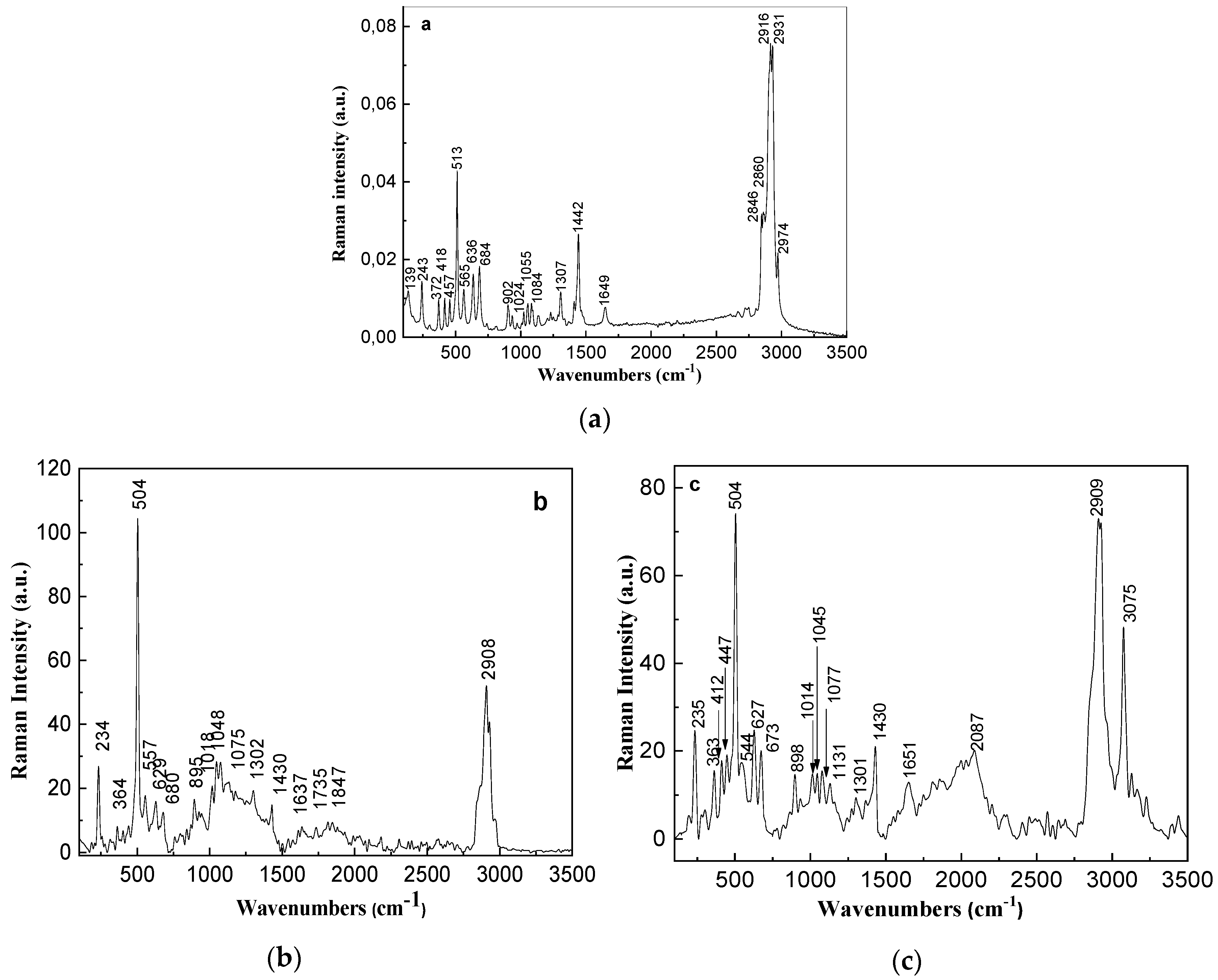 Nanomaterials 10 02238 g009a